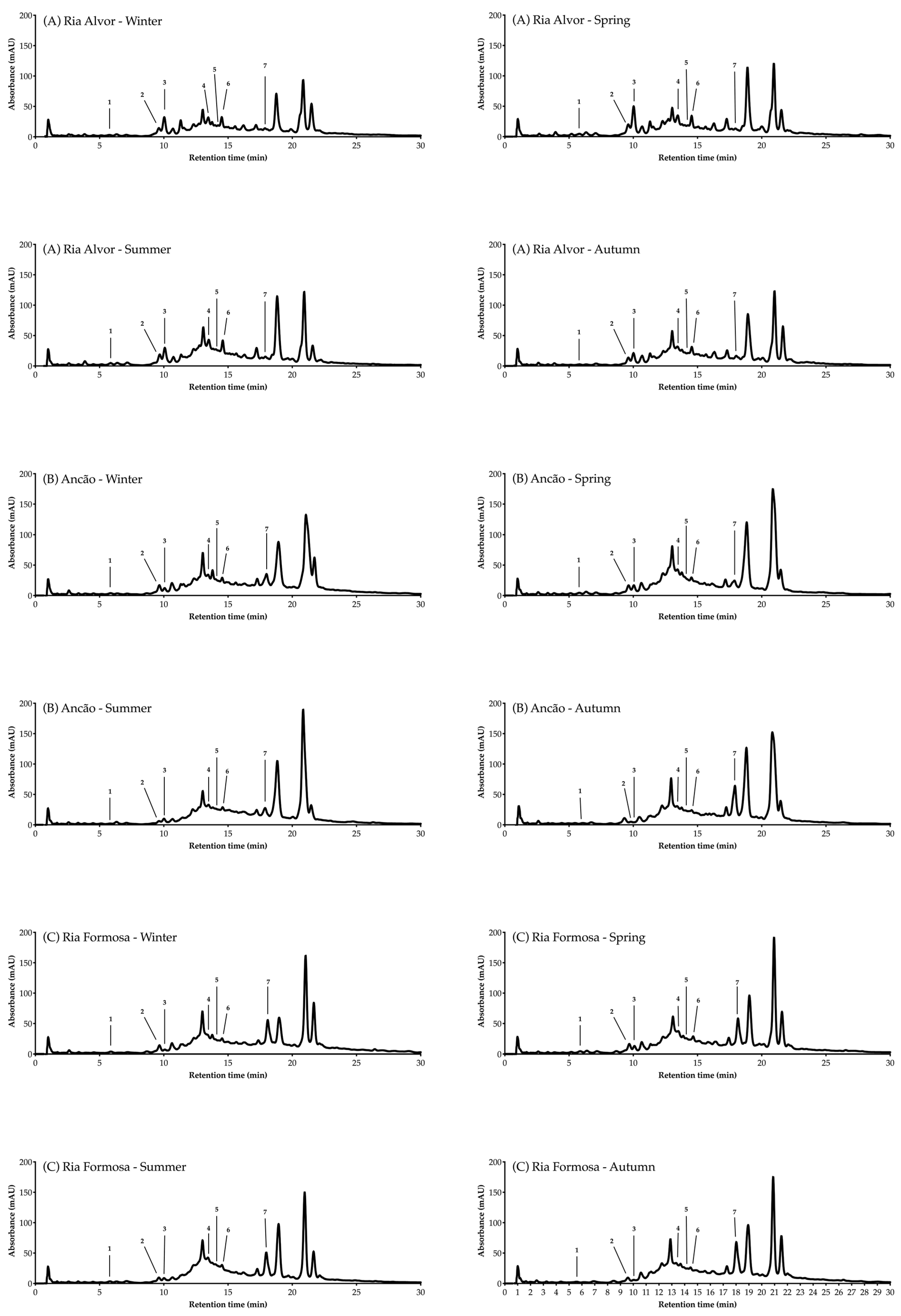 Marinedrugs 21 00436 g005 Marinedrugs 21 00436 g005