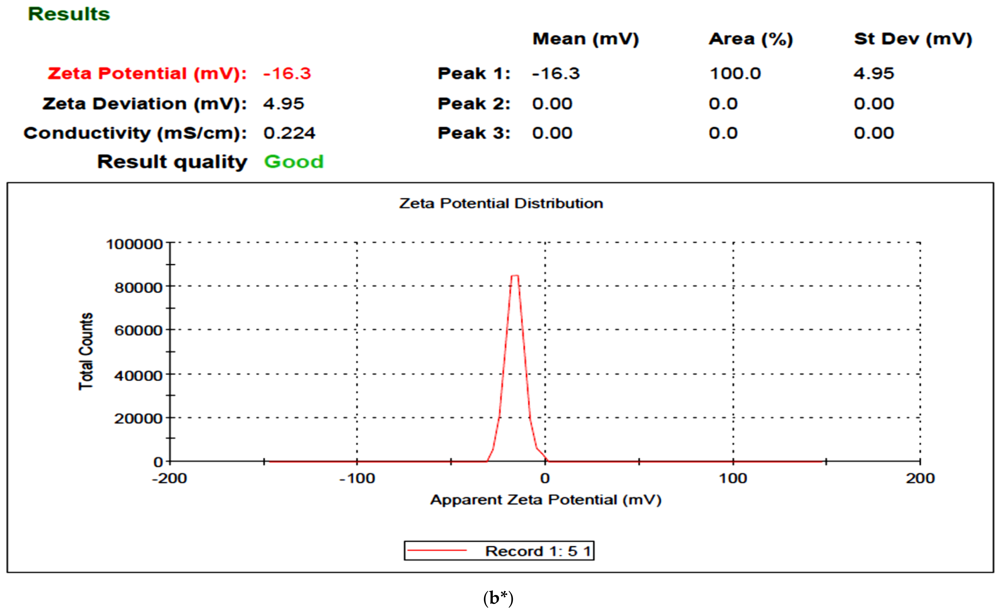 Marinedrugs 21 00459 g002c