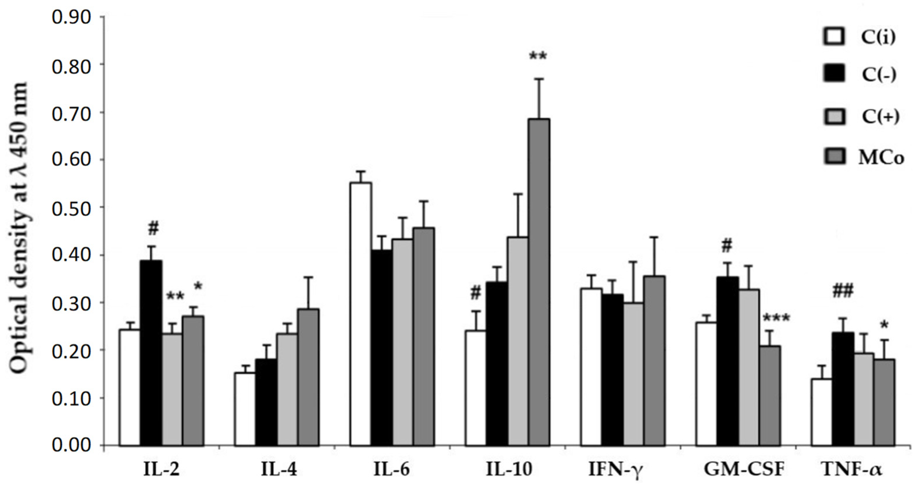 Marinedrugs 21 00470 g005