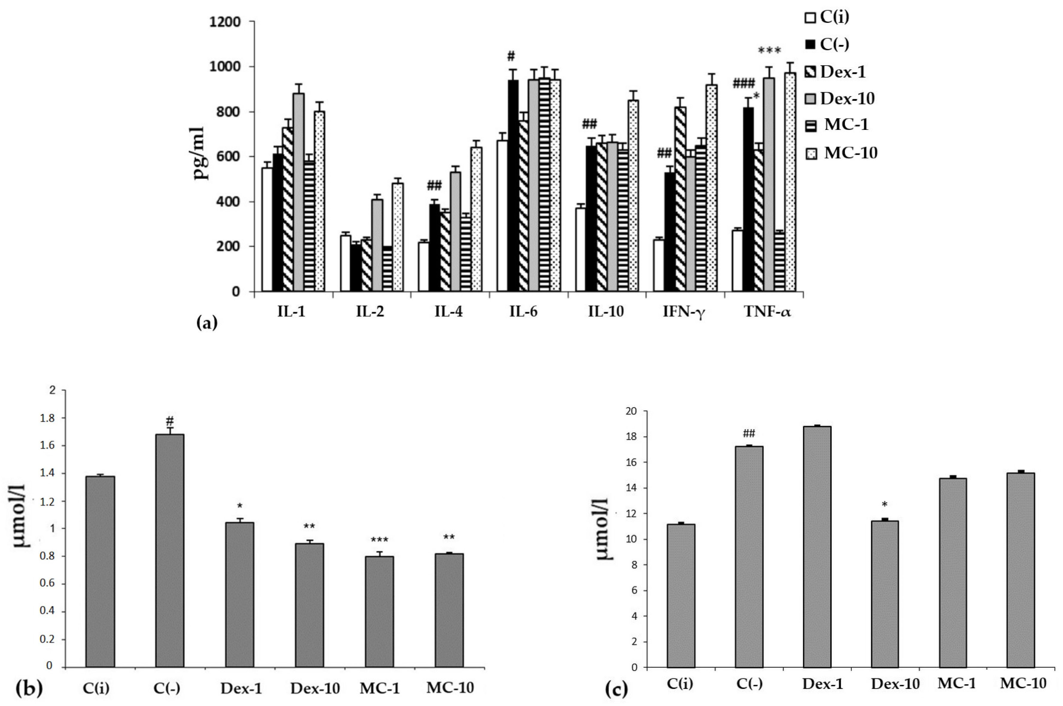 Marinedrugs 21 00470 g006