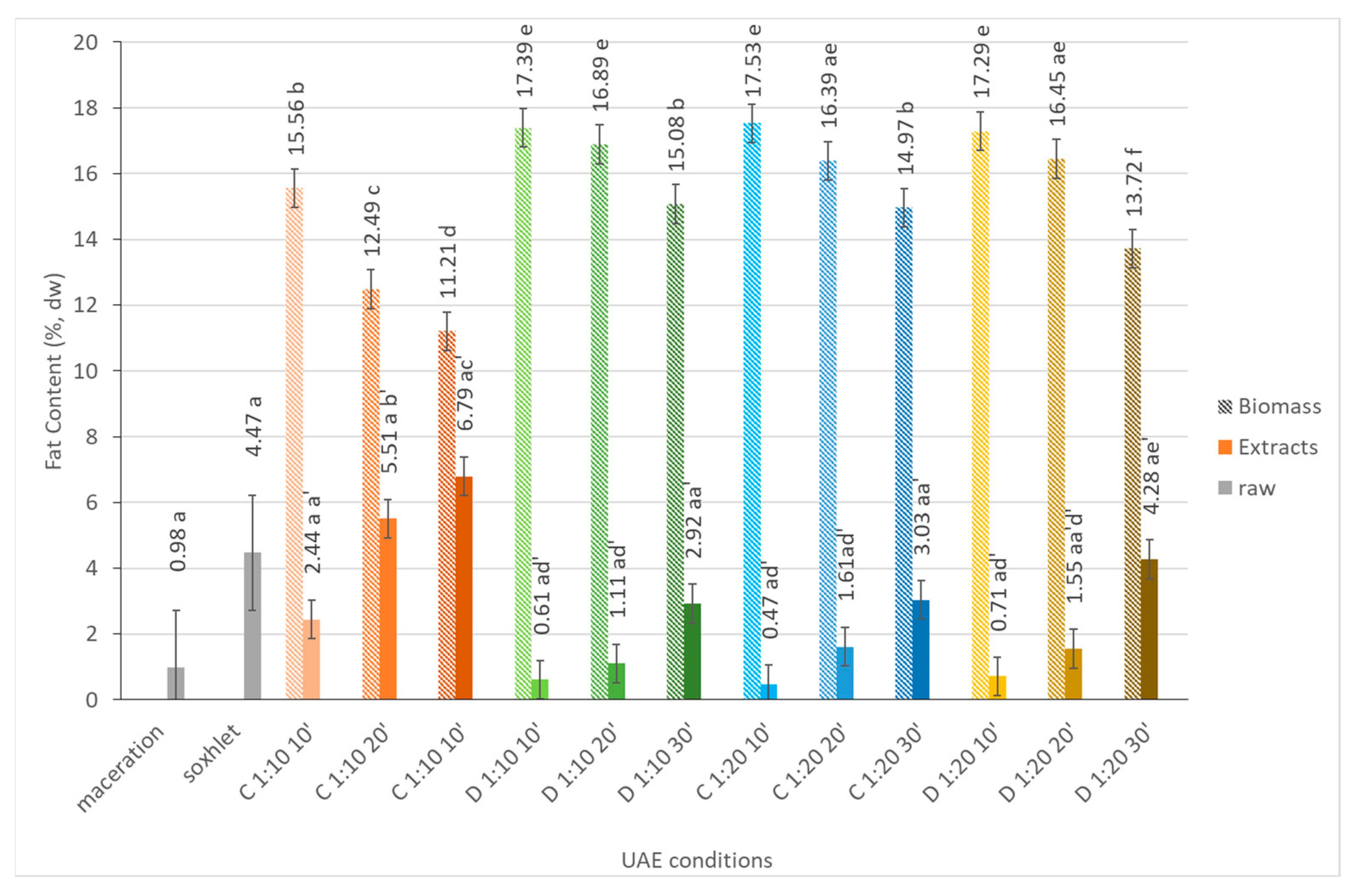 Marinedrugs 21 00472 g002