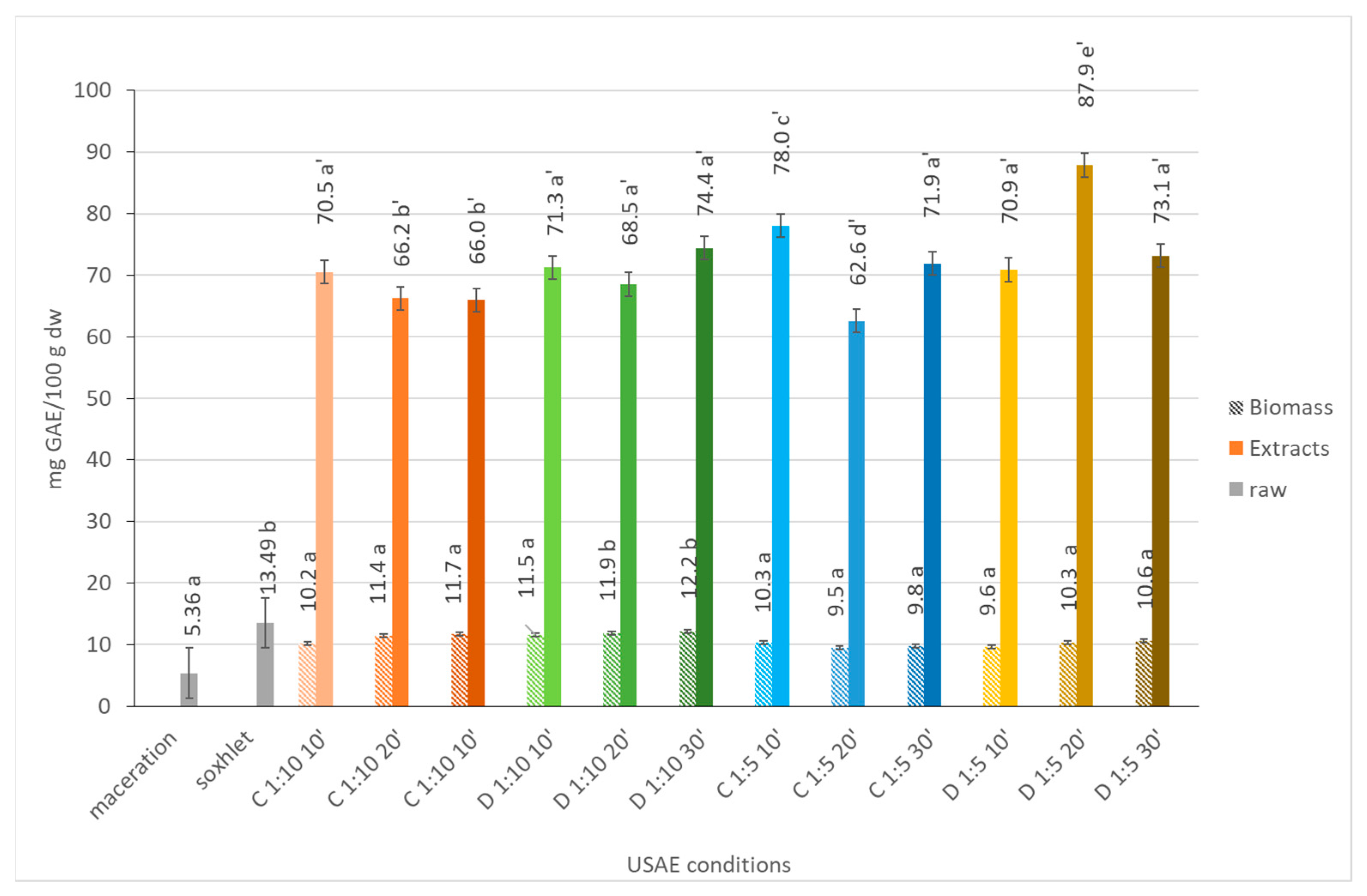 Marinedrugs 21 00472 g006