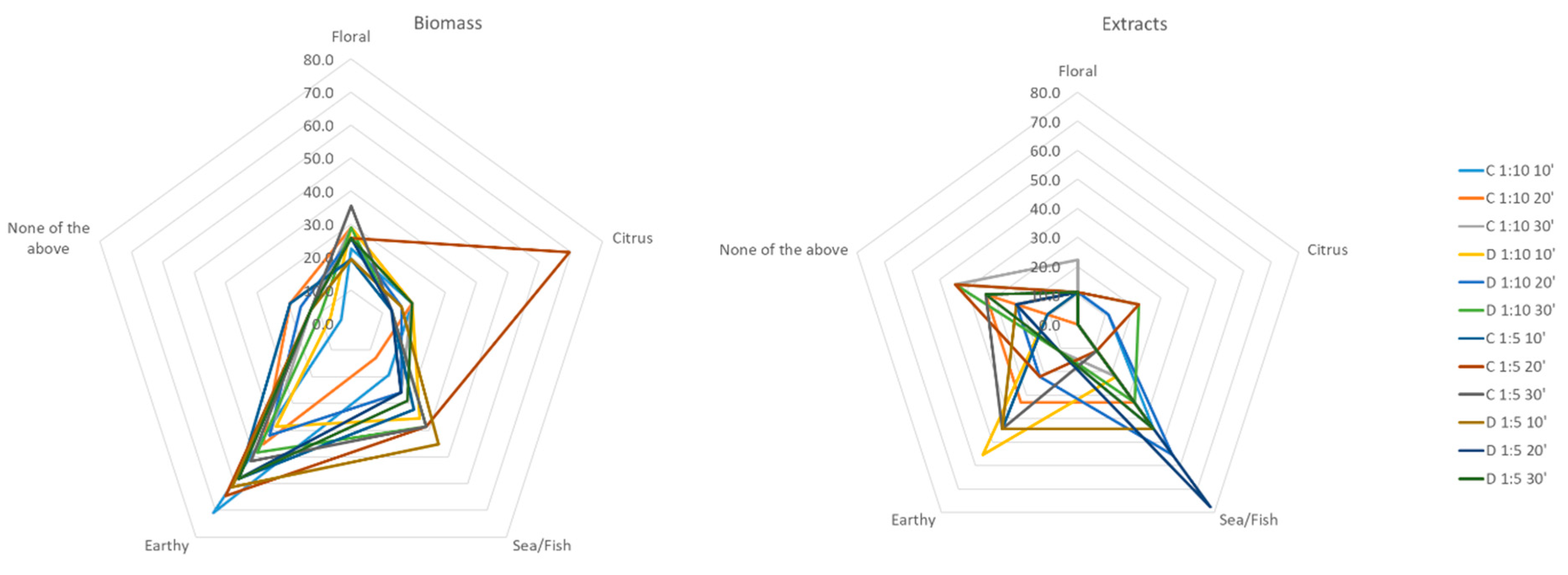 Marinedrugs 21 00472 g008