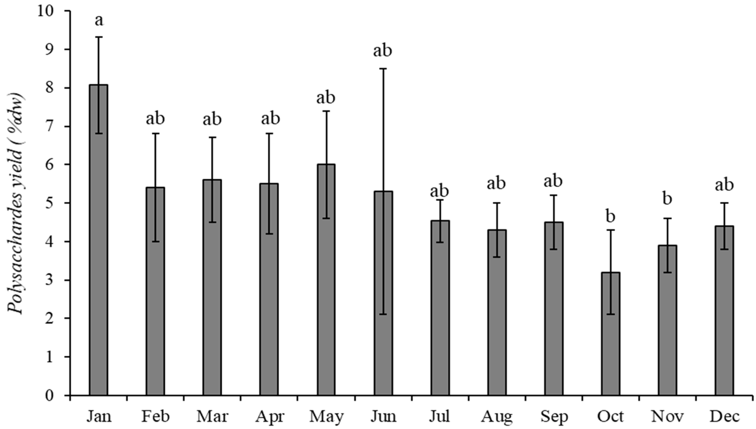 Marinedrugs 21 00482 g002