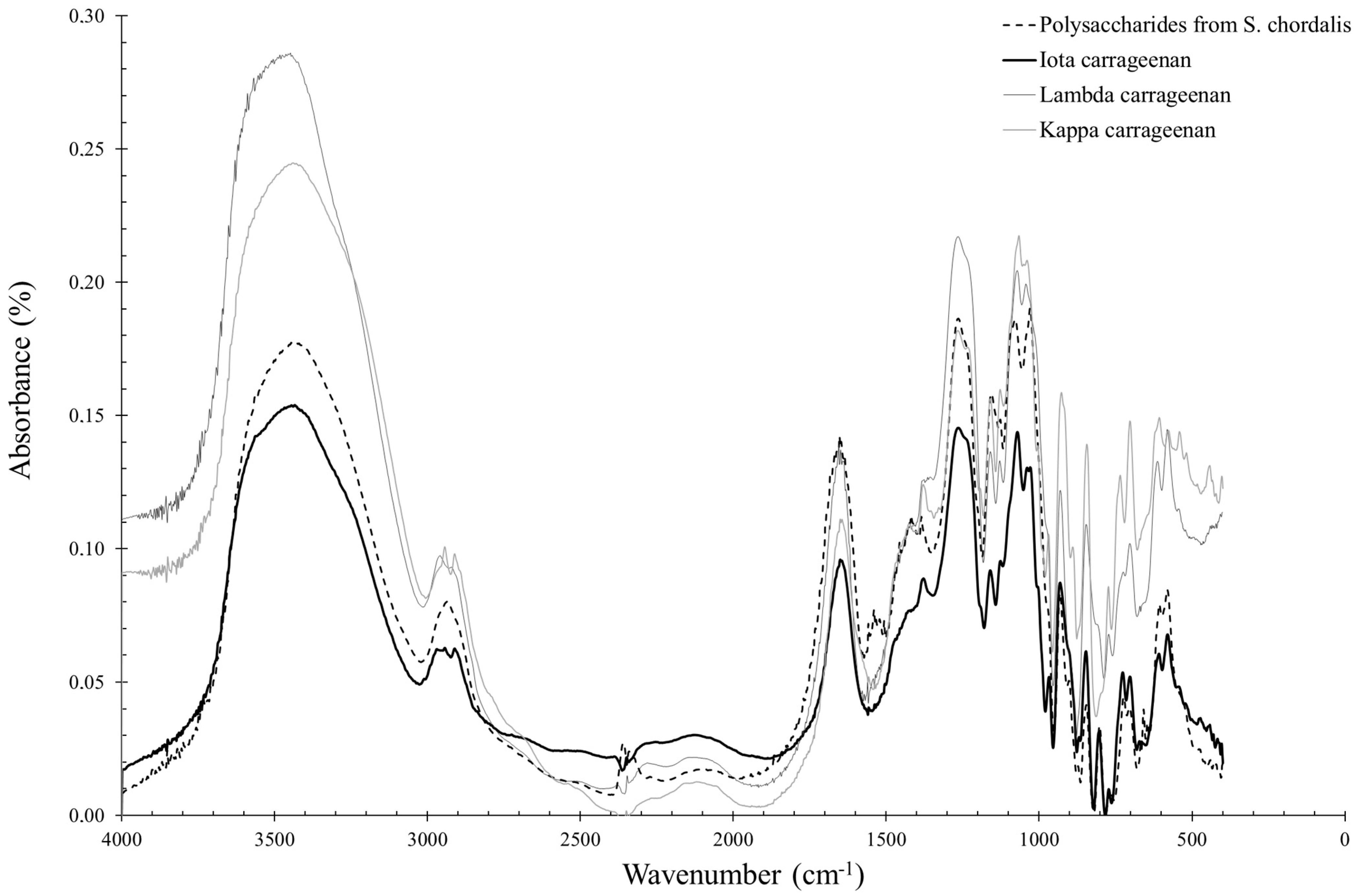 Marinedrugs 21 00482 g004