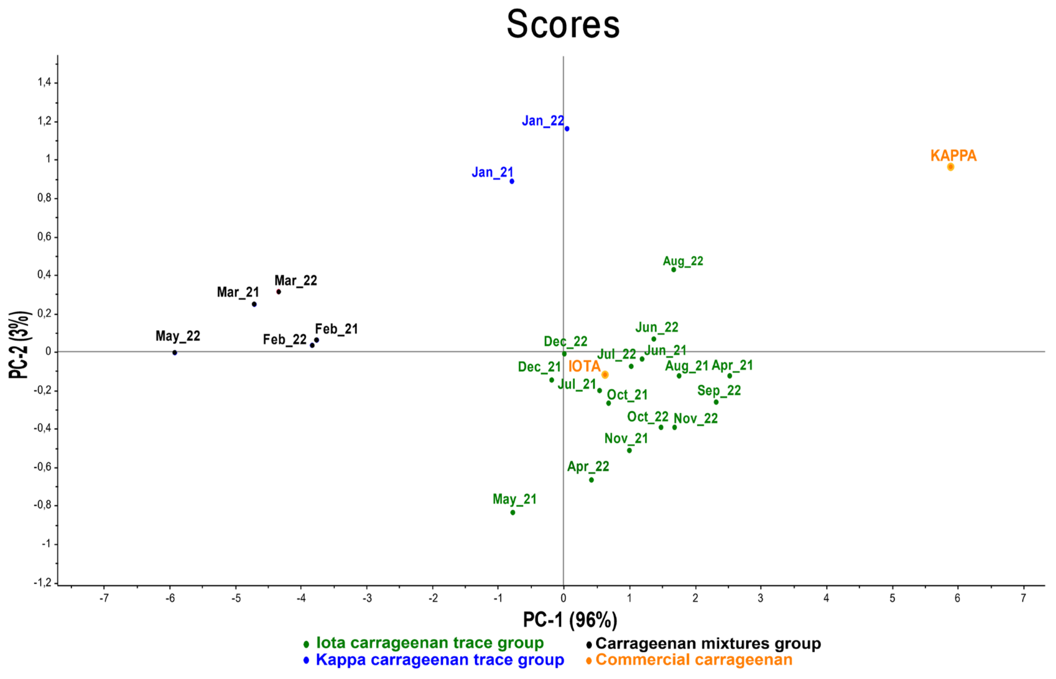 Marinedrugs 21 00482 g007