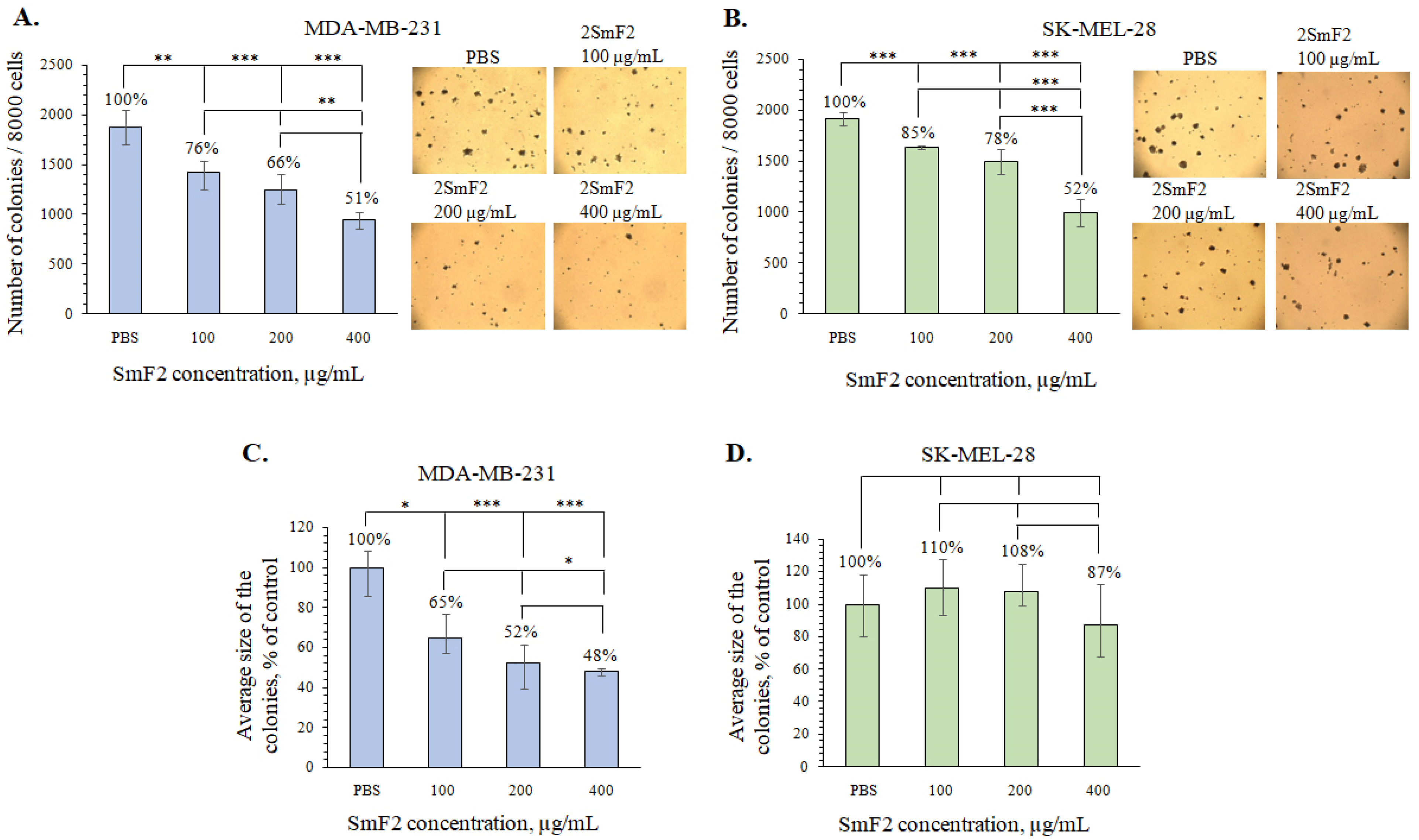 Marinedrugs 21 00486 g007