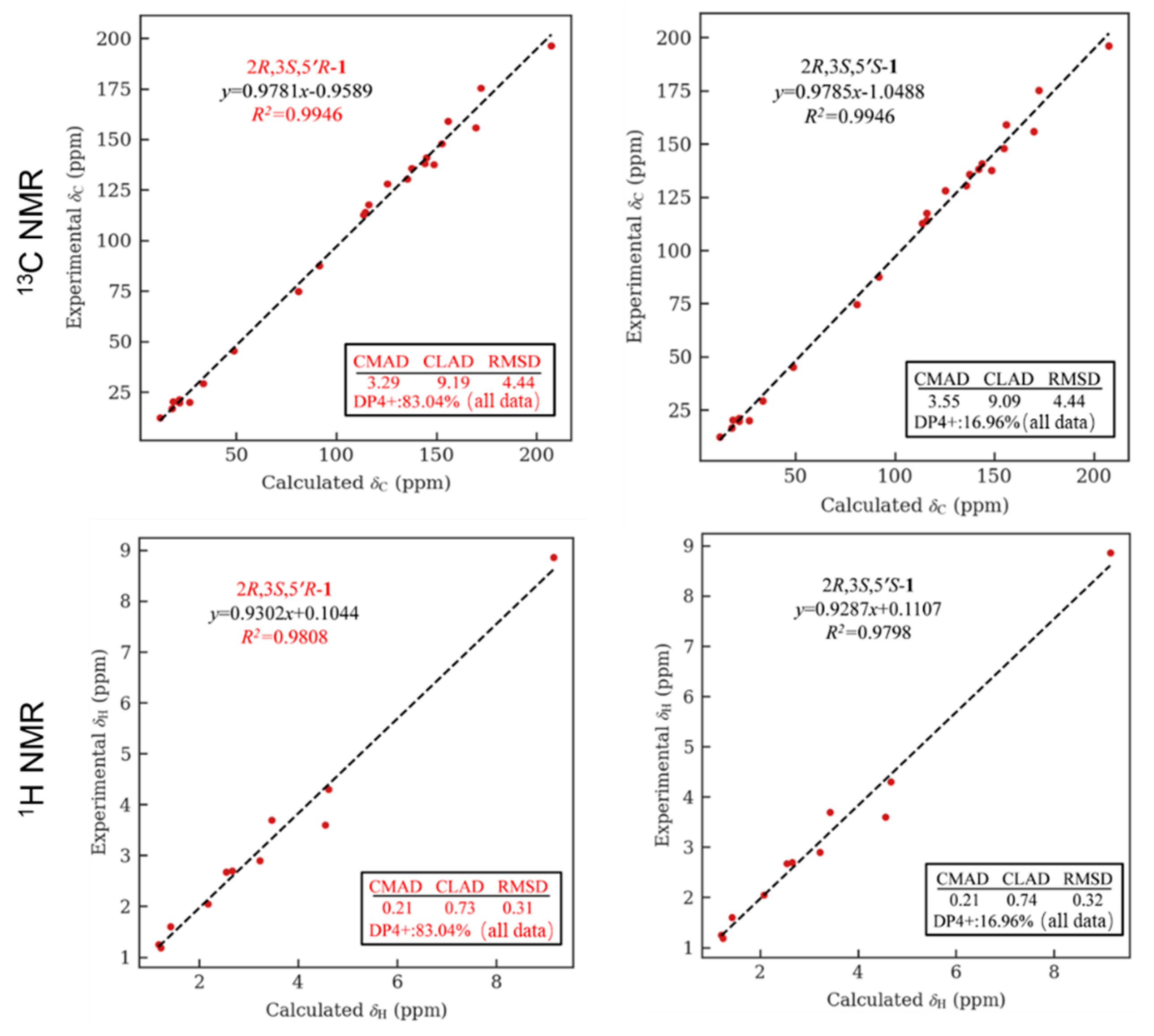 Marinedrugs 21 00504 g003