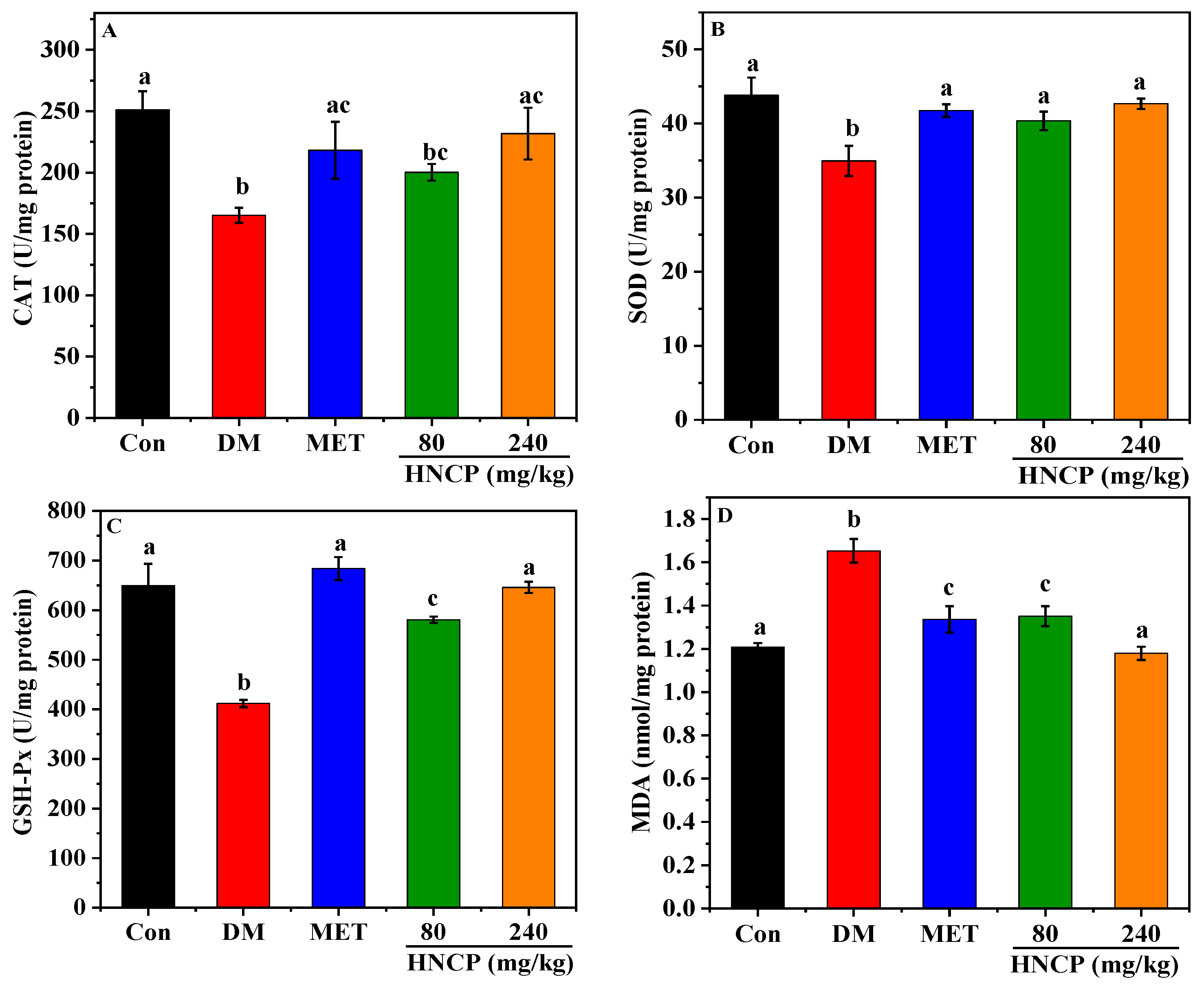 Marinedrugs 21 00518 g005