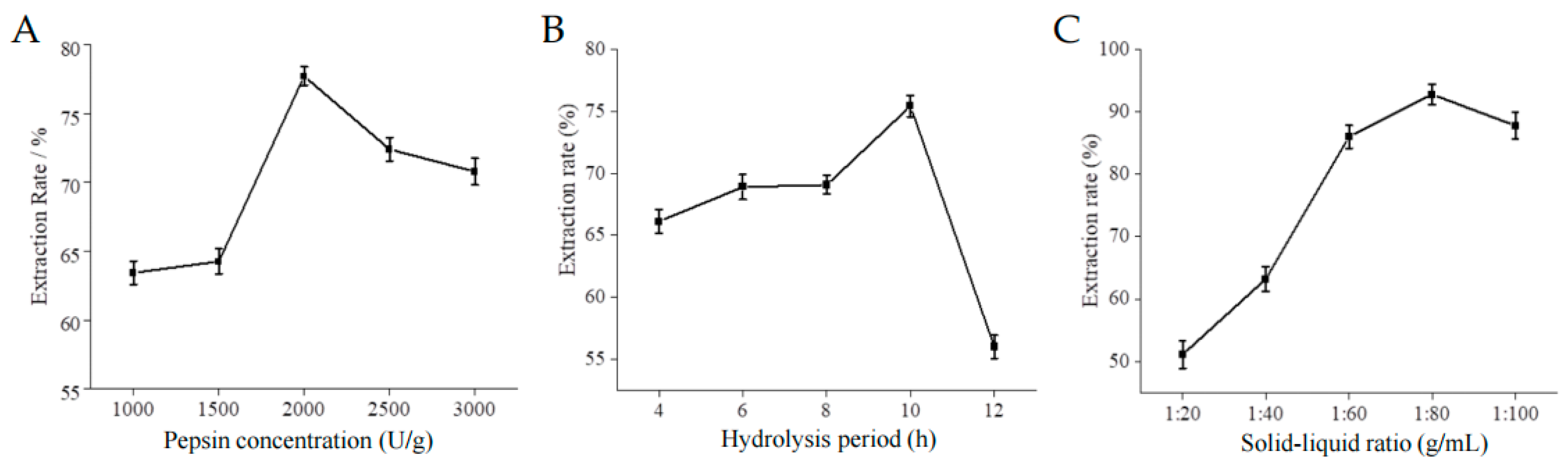 Marinedrugs 21 00525 g001