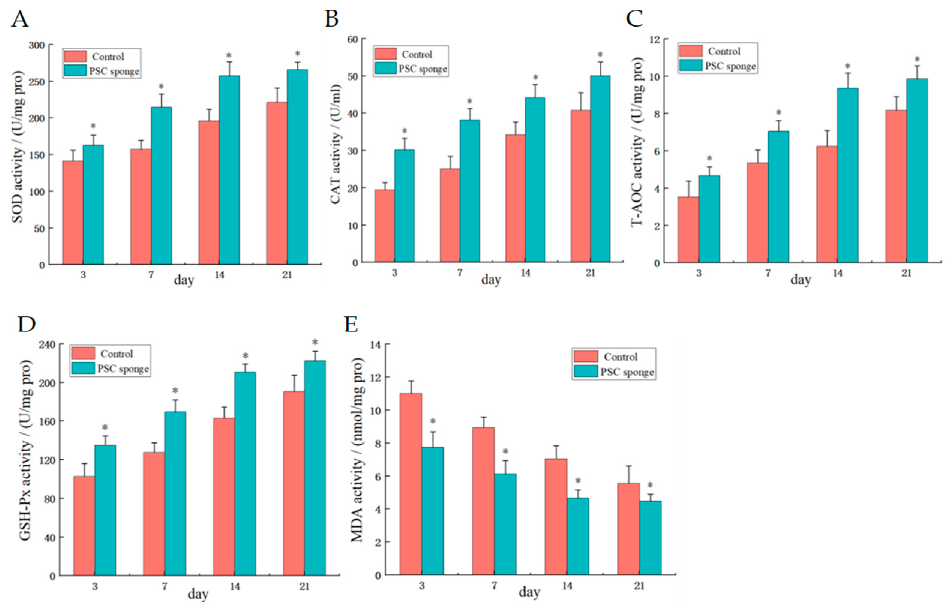 Marinedrugs 21 00525 g004