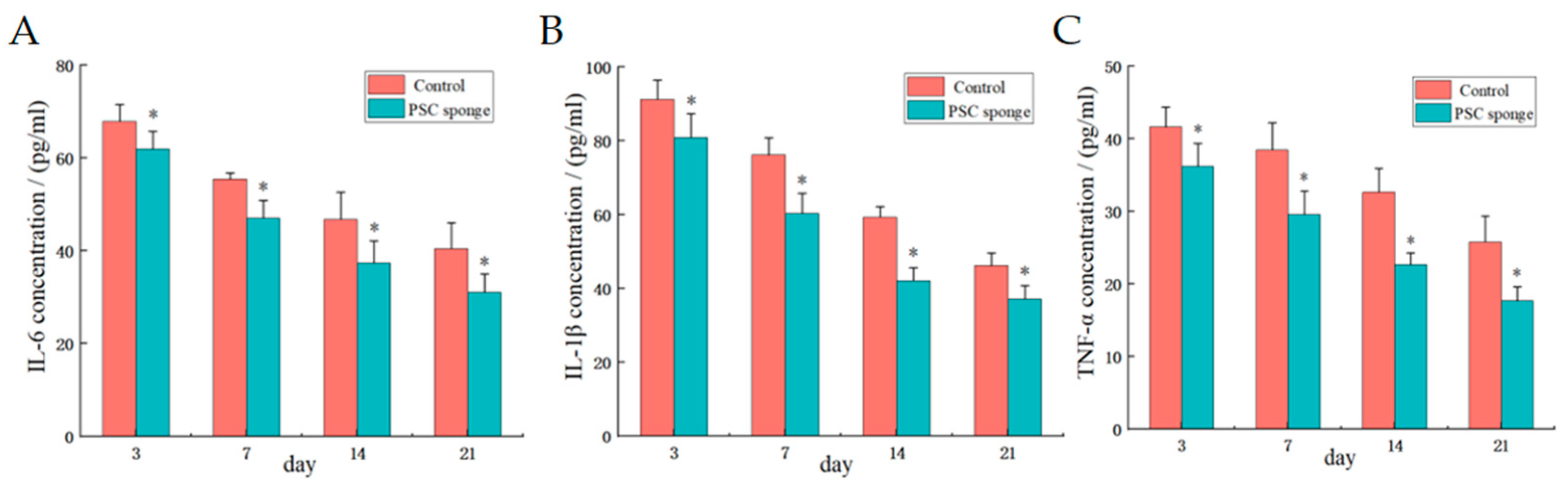 Marinedrugs 21 00525 g005