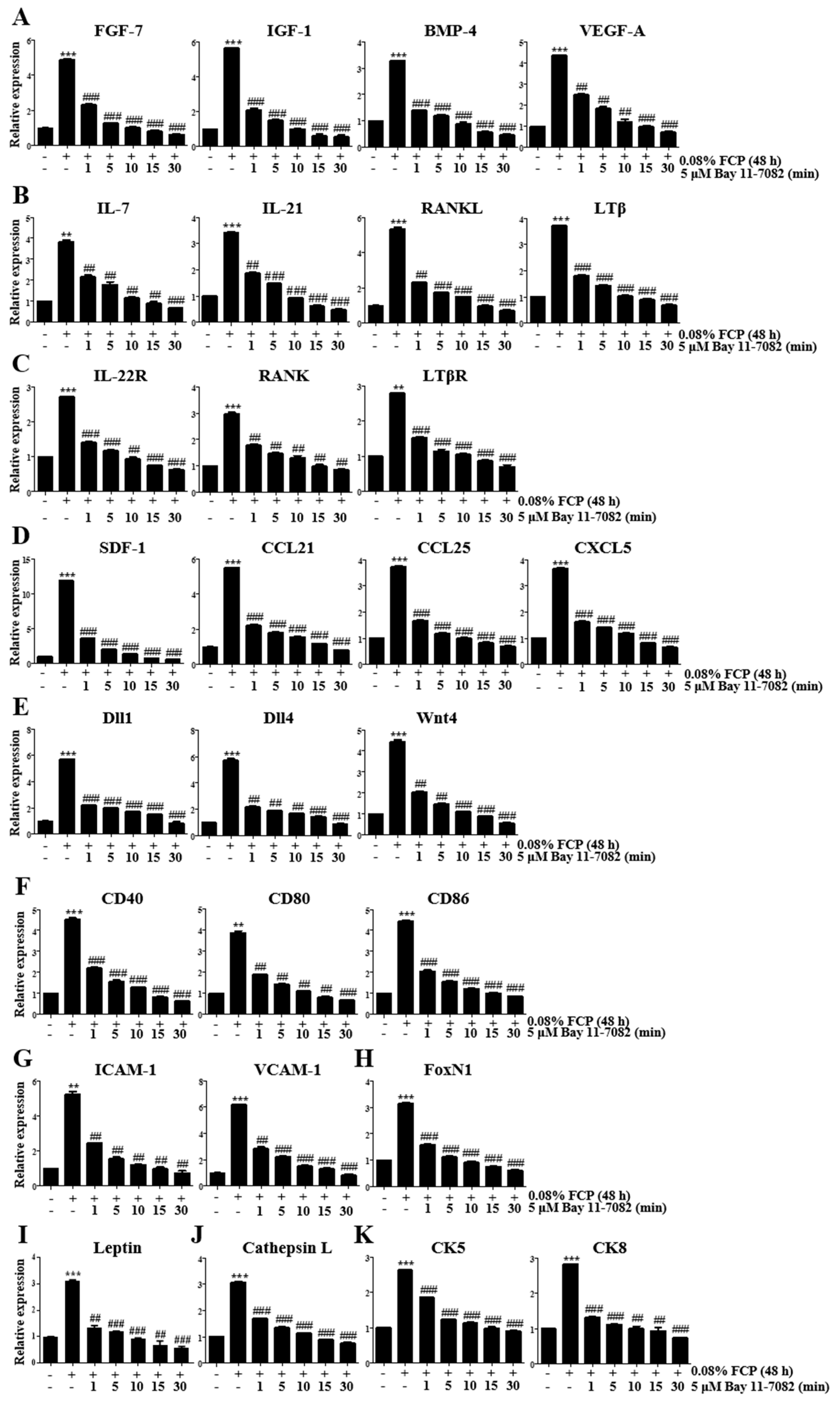 Marinedrugs 21 00531 g005