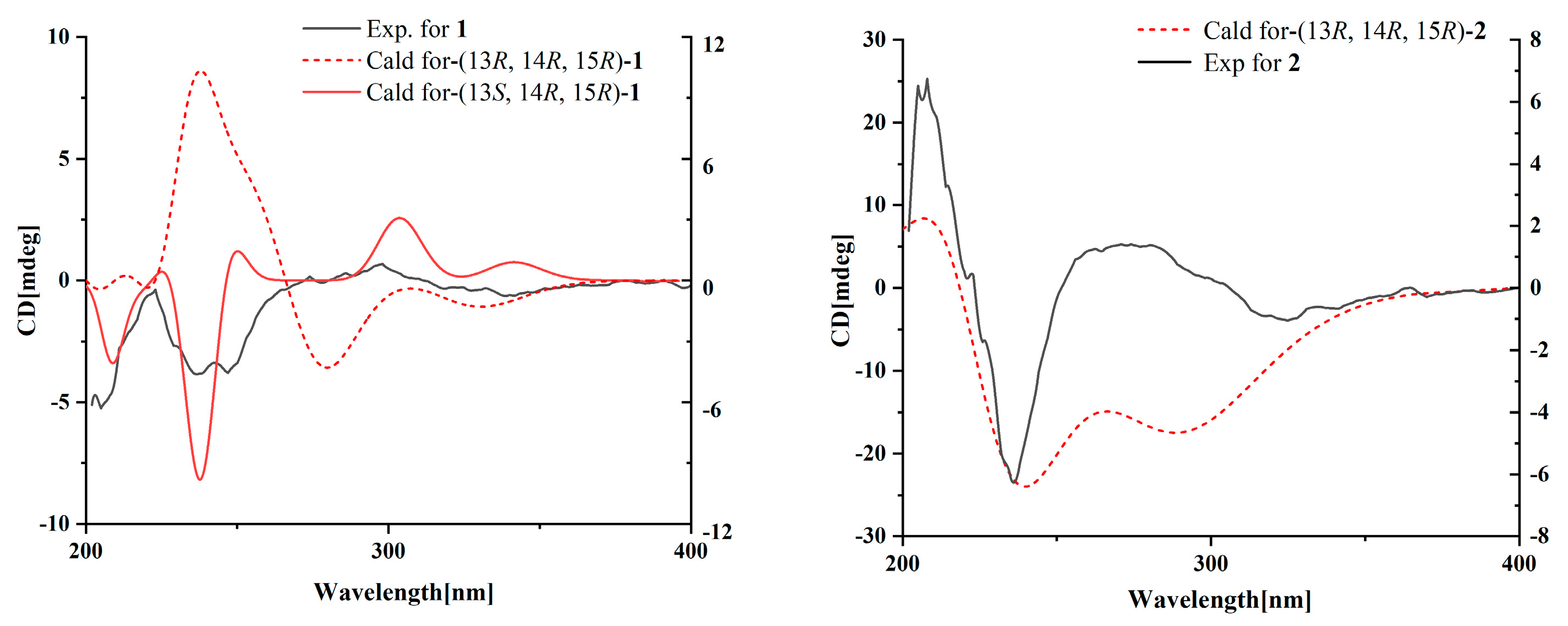 Marinedrugs 21 00532 g002 Marinedrugs 21 00532 g002