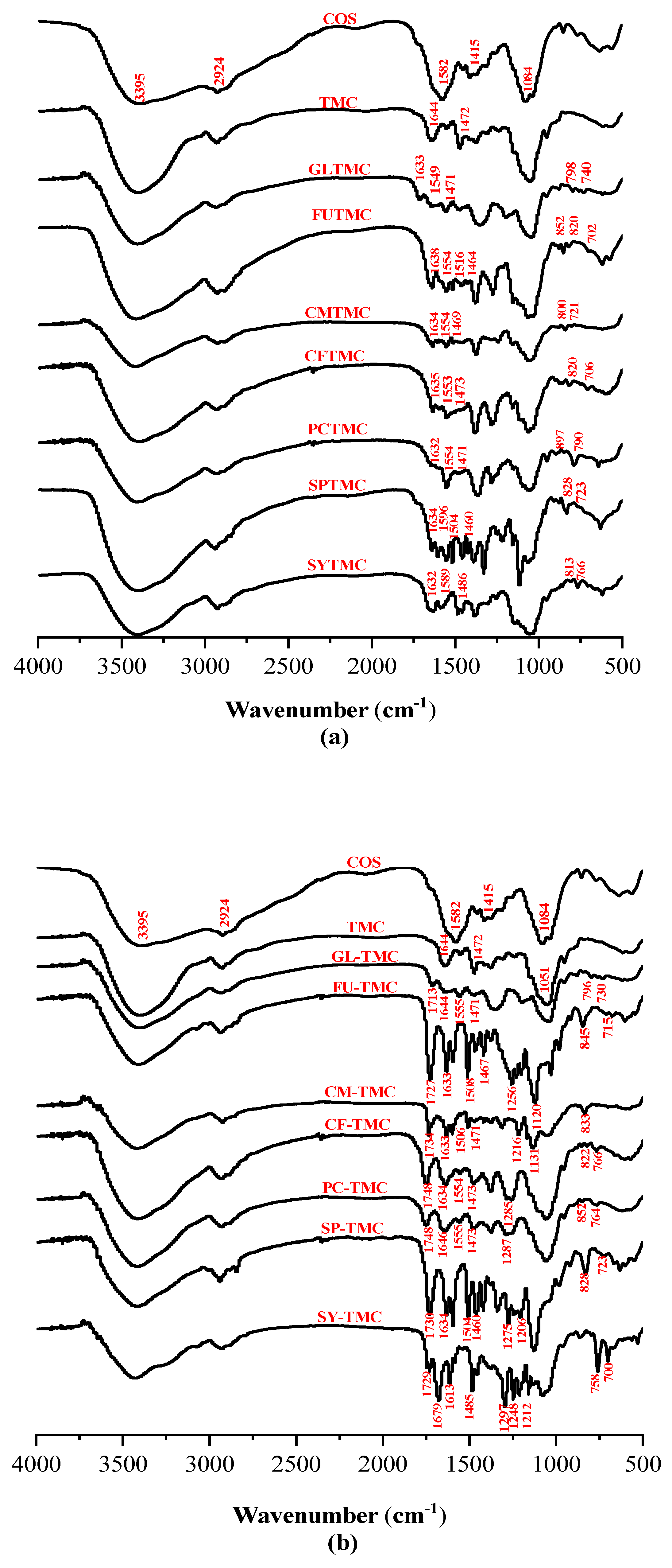 Marinedrugs 21 00535 g001