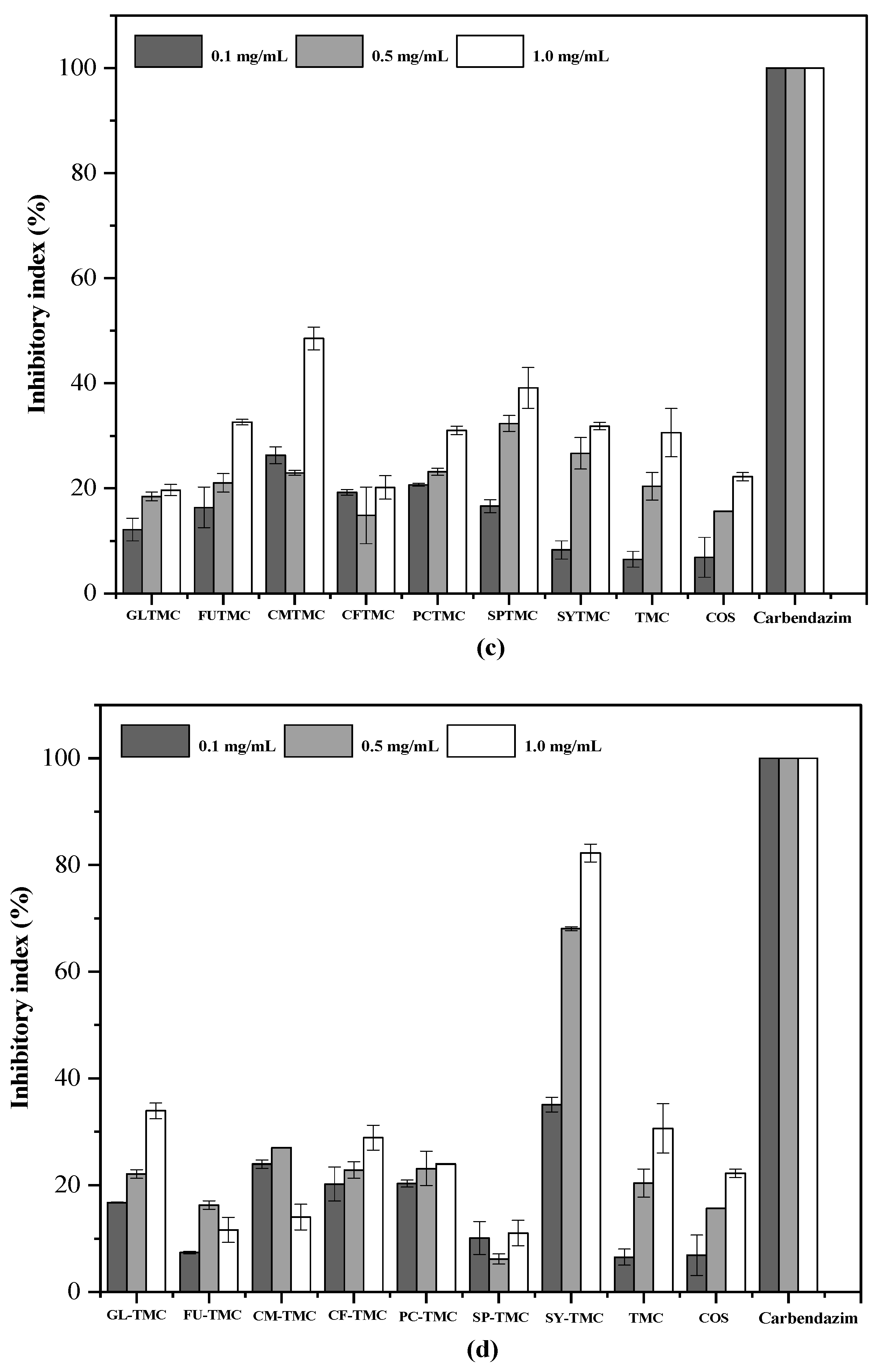 Marinedrugs 21 00535 g005b