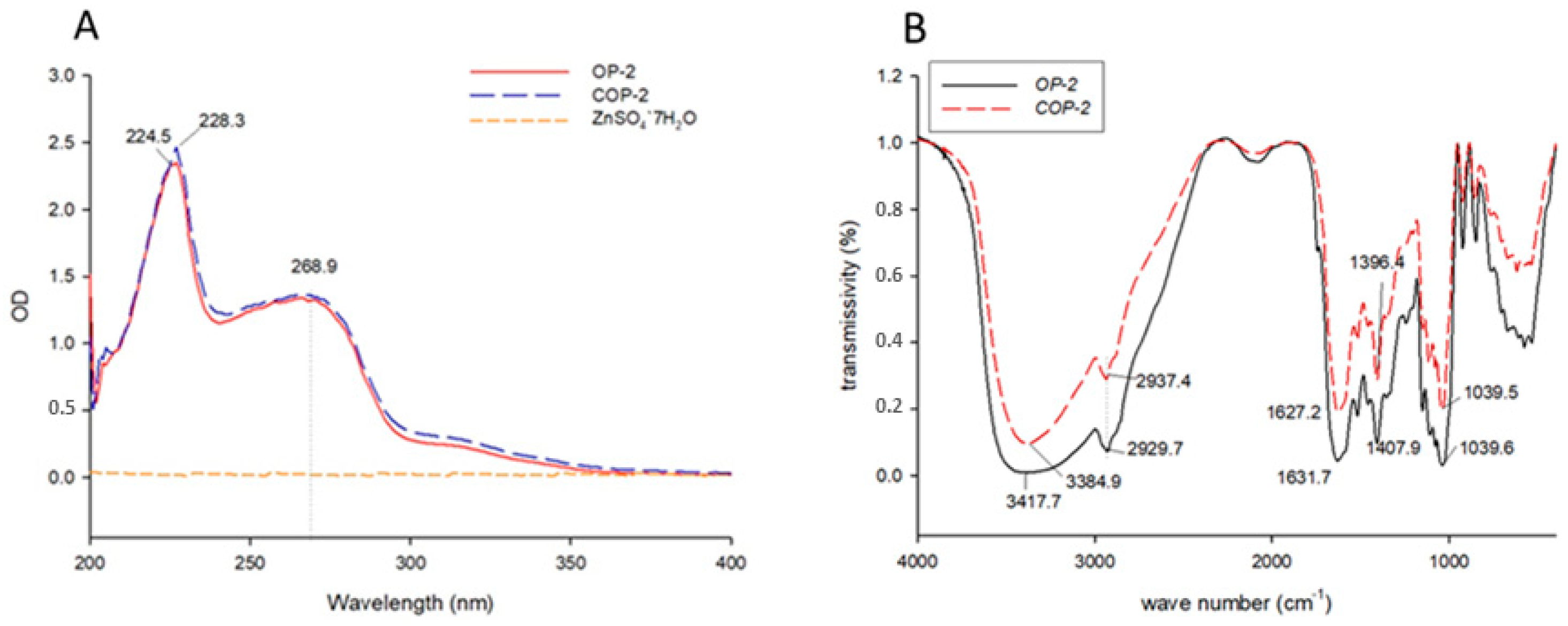 Marinedrugs 21 00542 g002