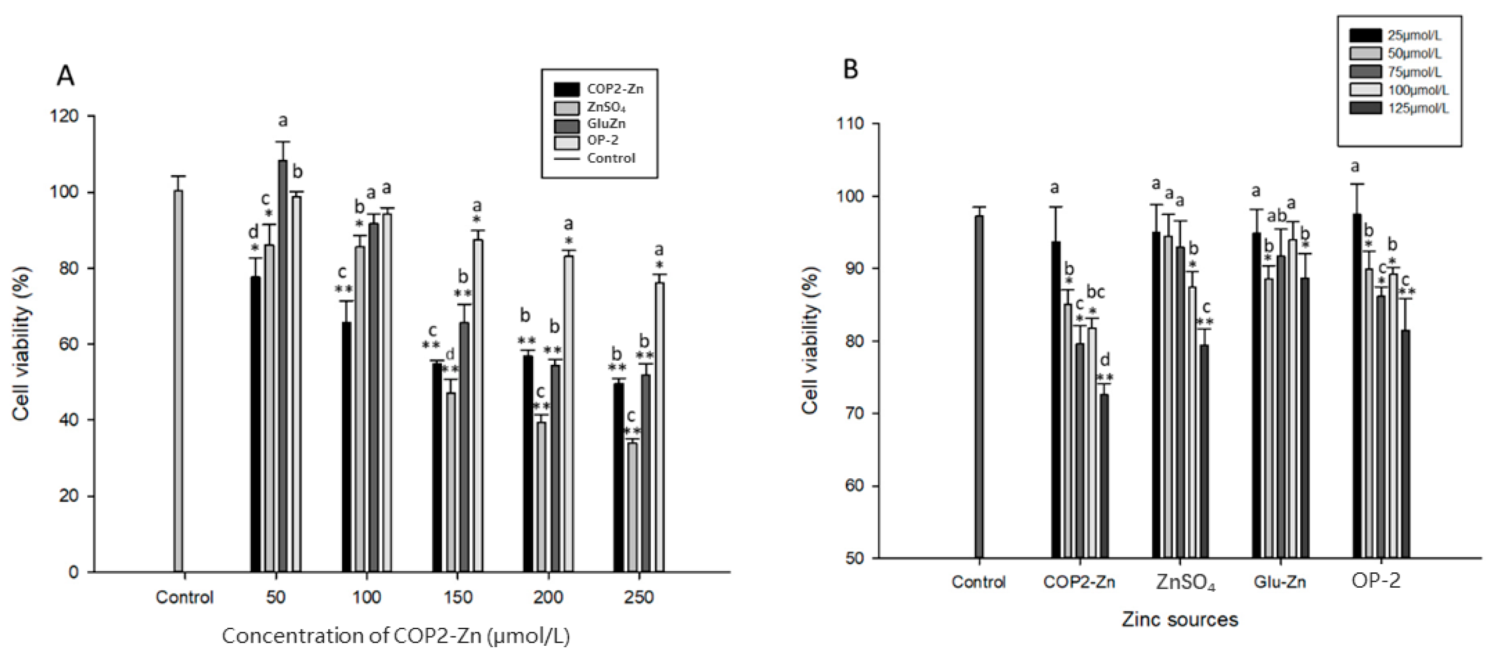 Marinedrugs 21 00542 g003
