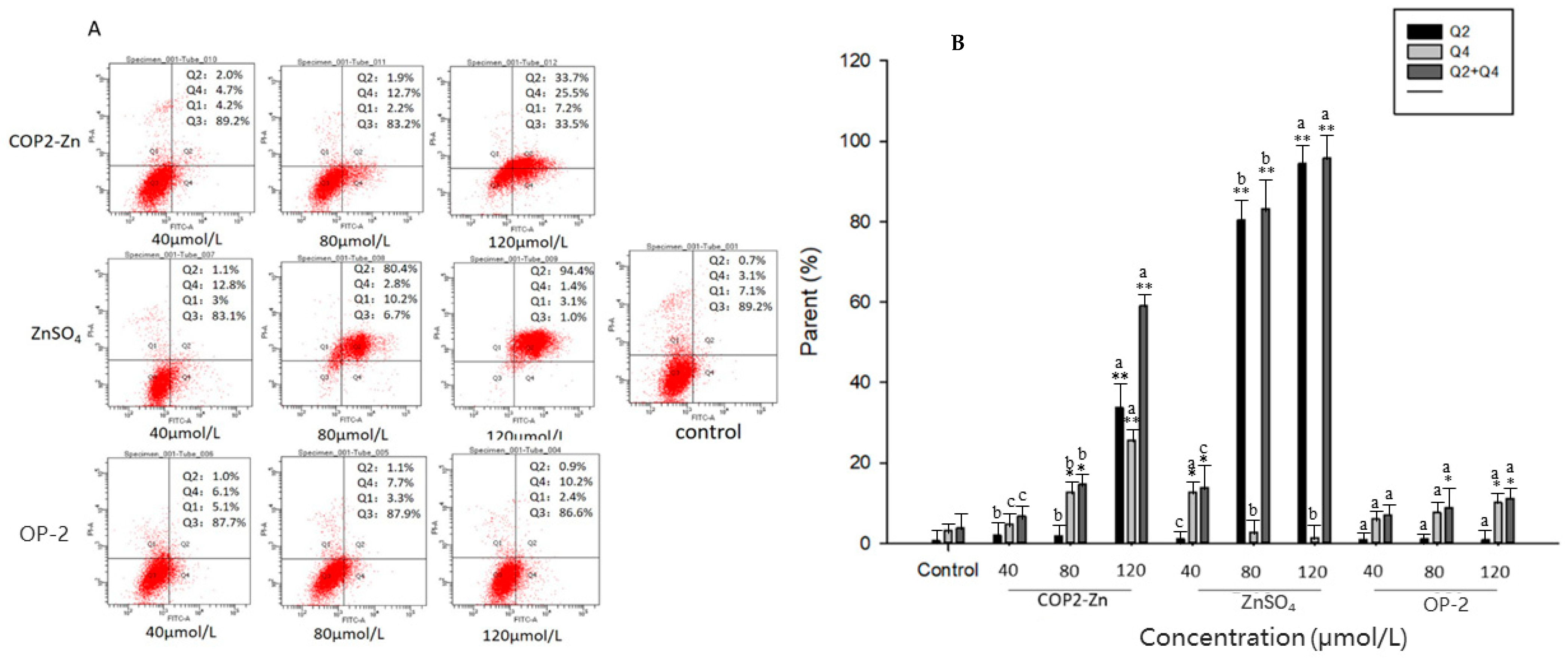 Marinedrugs 21 00542 g005
