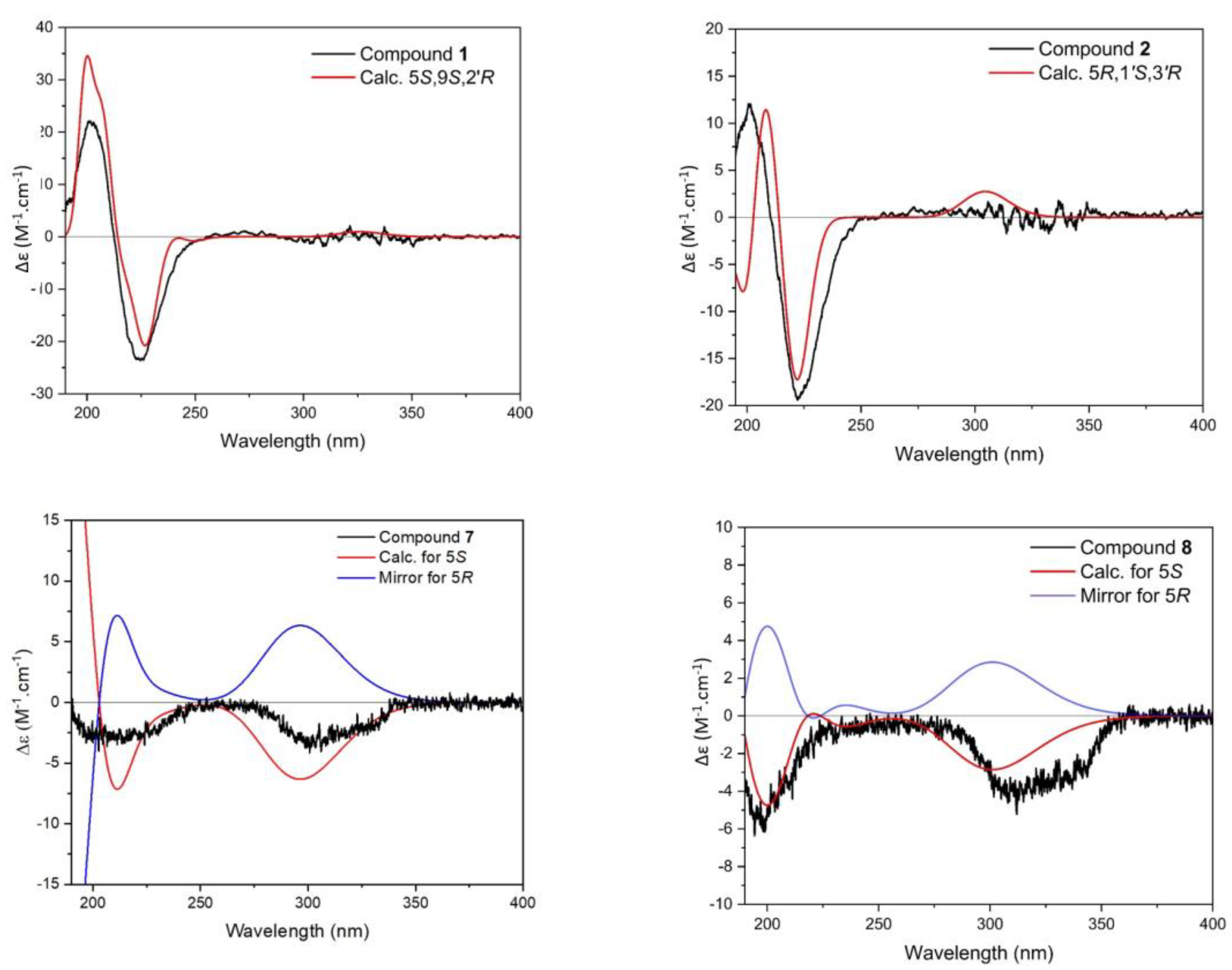 Marine Drugs | Free Full-Text | Isolation and Structure Elucidation of  Novel Mycosporine-like Amino Acids from the Two Intertidal Red Macroalgae  Bostrychia scorpioides and Catenella caespitosa