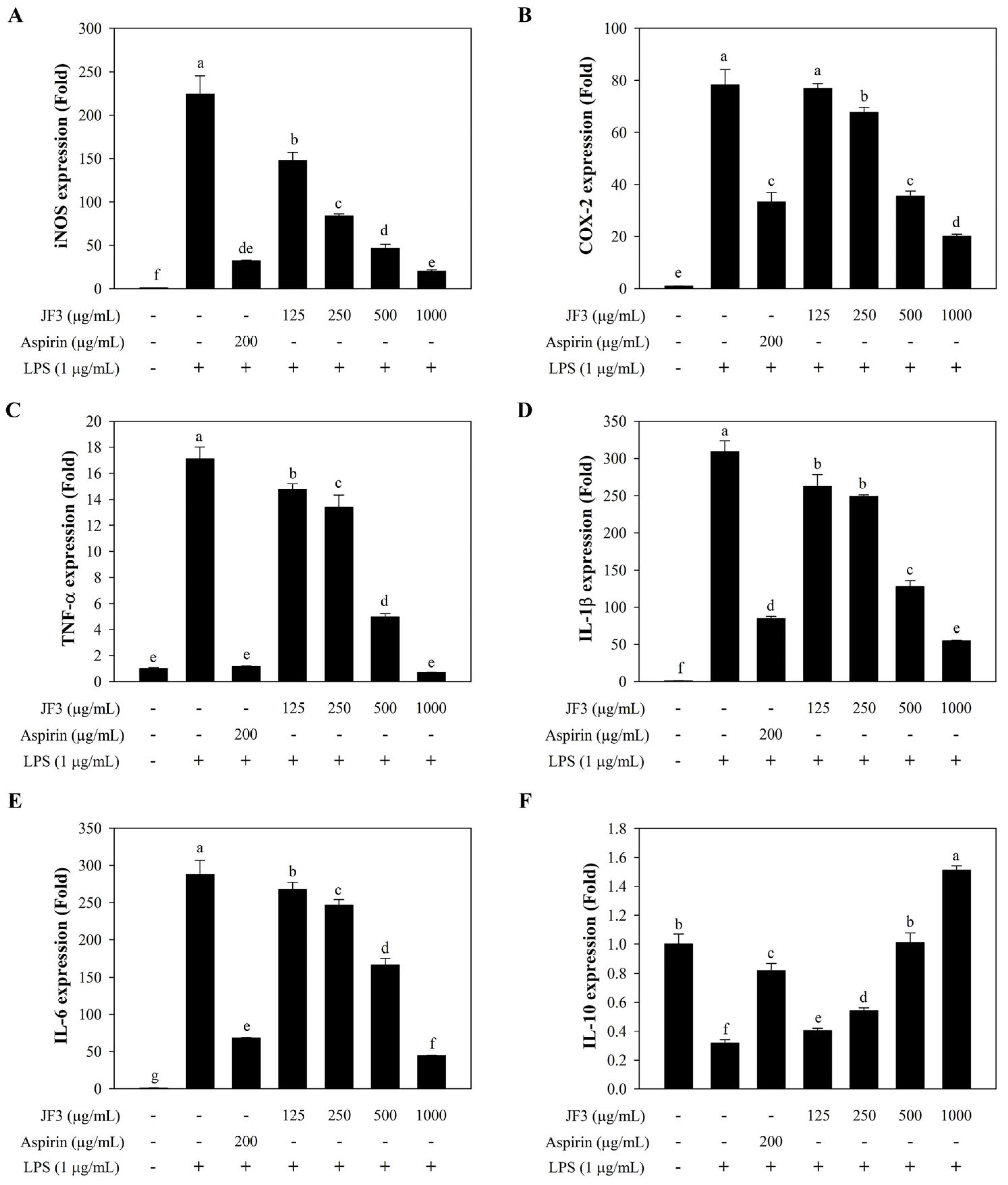 Marine Drugs Free Full Text In Vitro Anti Inflammatory Activity And Structural