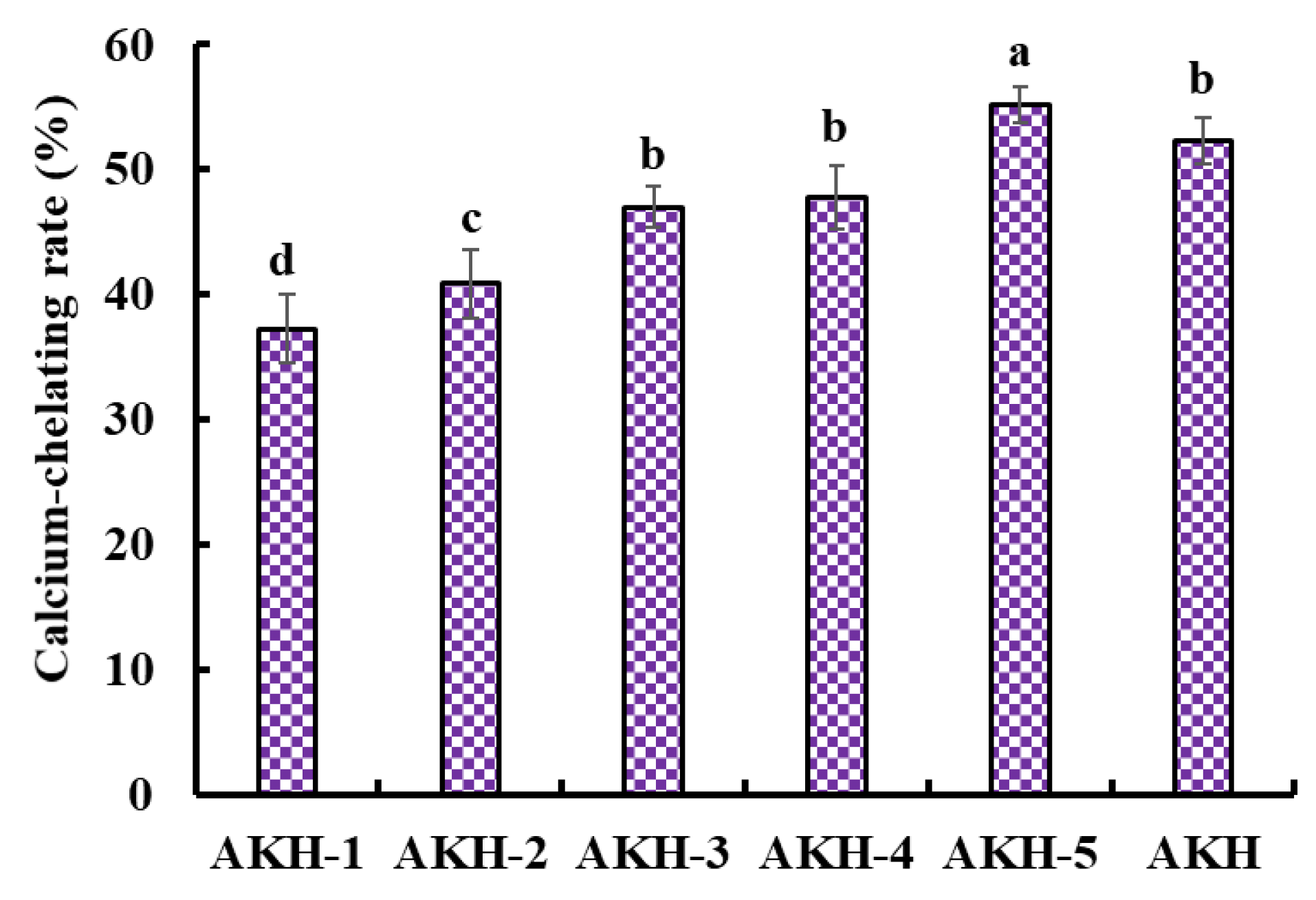 Marinedrugs 21 00579 g002