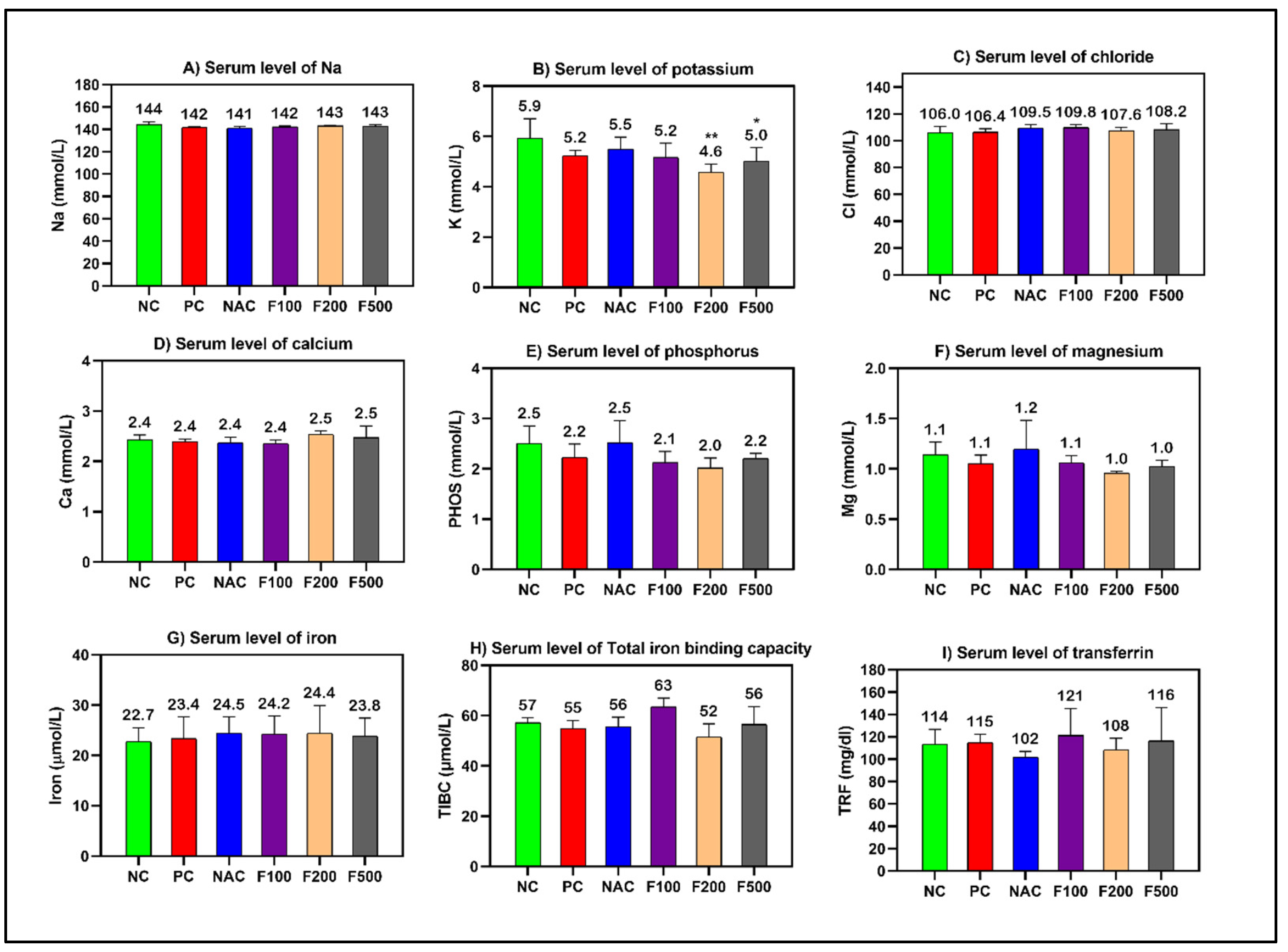 Marinedrugs 21 00592 g002