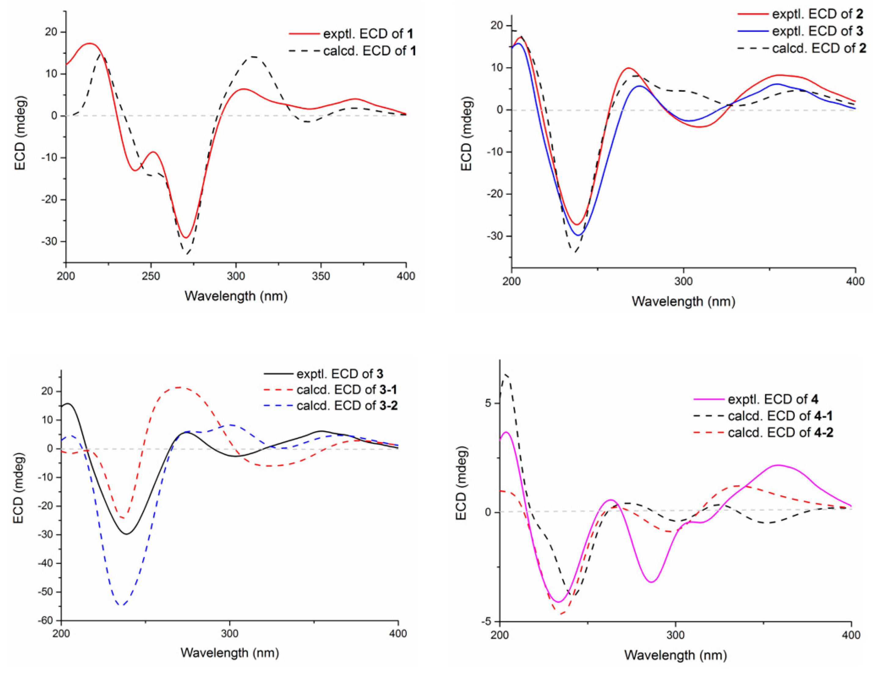 Marinedrugs 21 00593 g005
