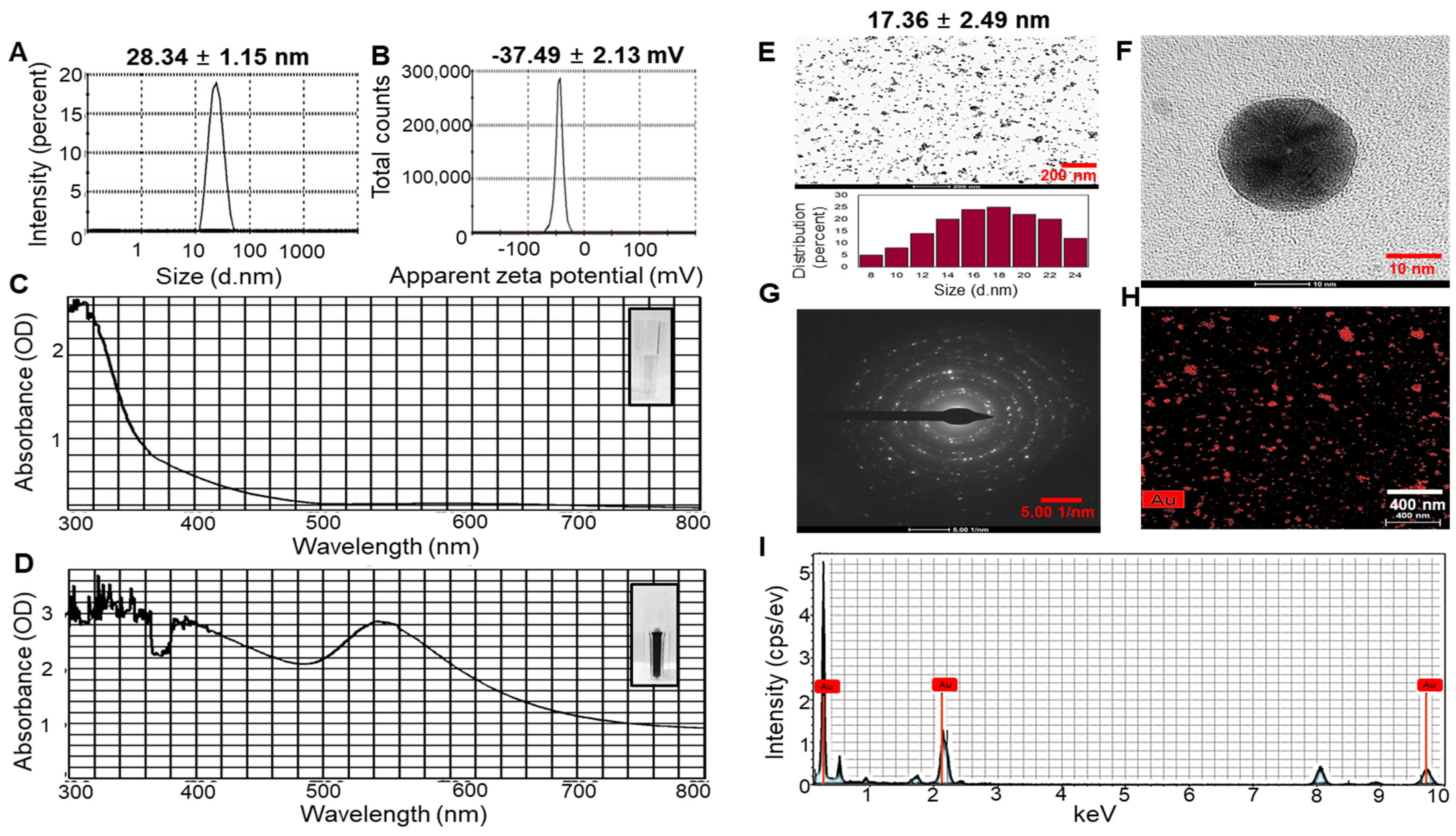 Marinedrugs 21 00603 g001