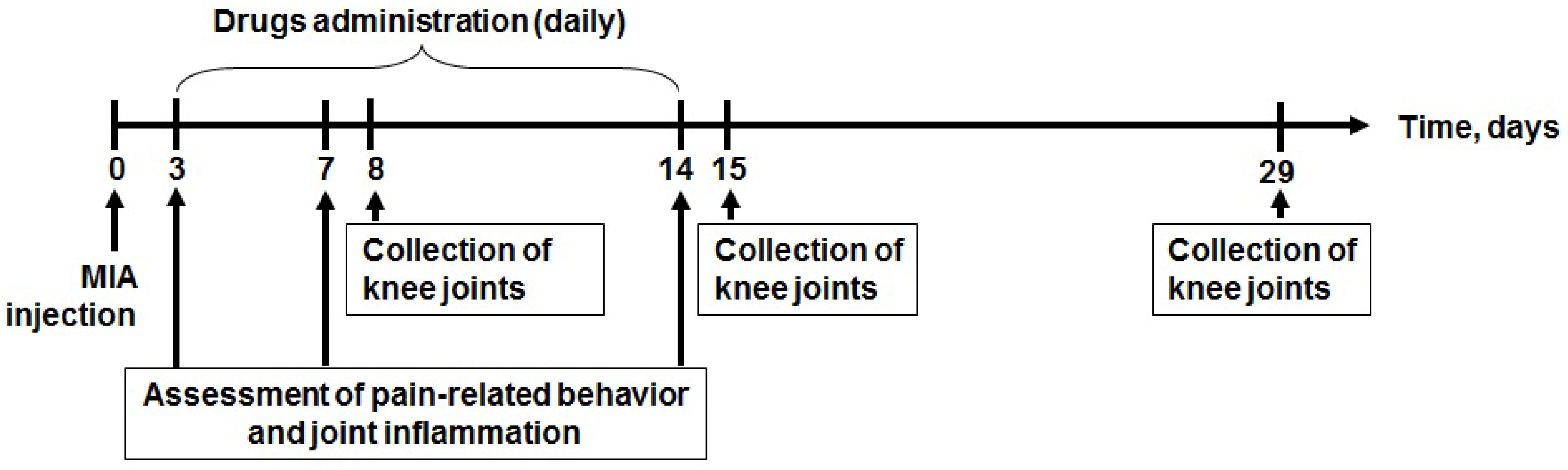 Marinedrugs 21 00617 g002 Marinedrugs 21 00617 g002