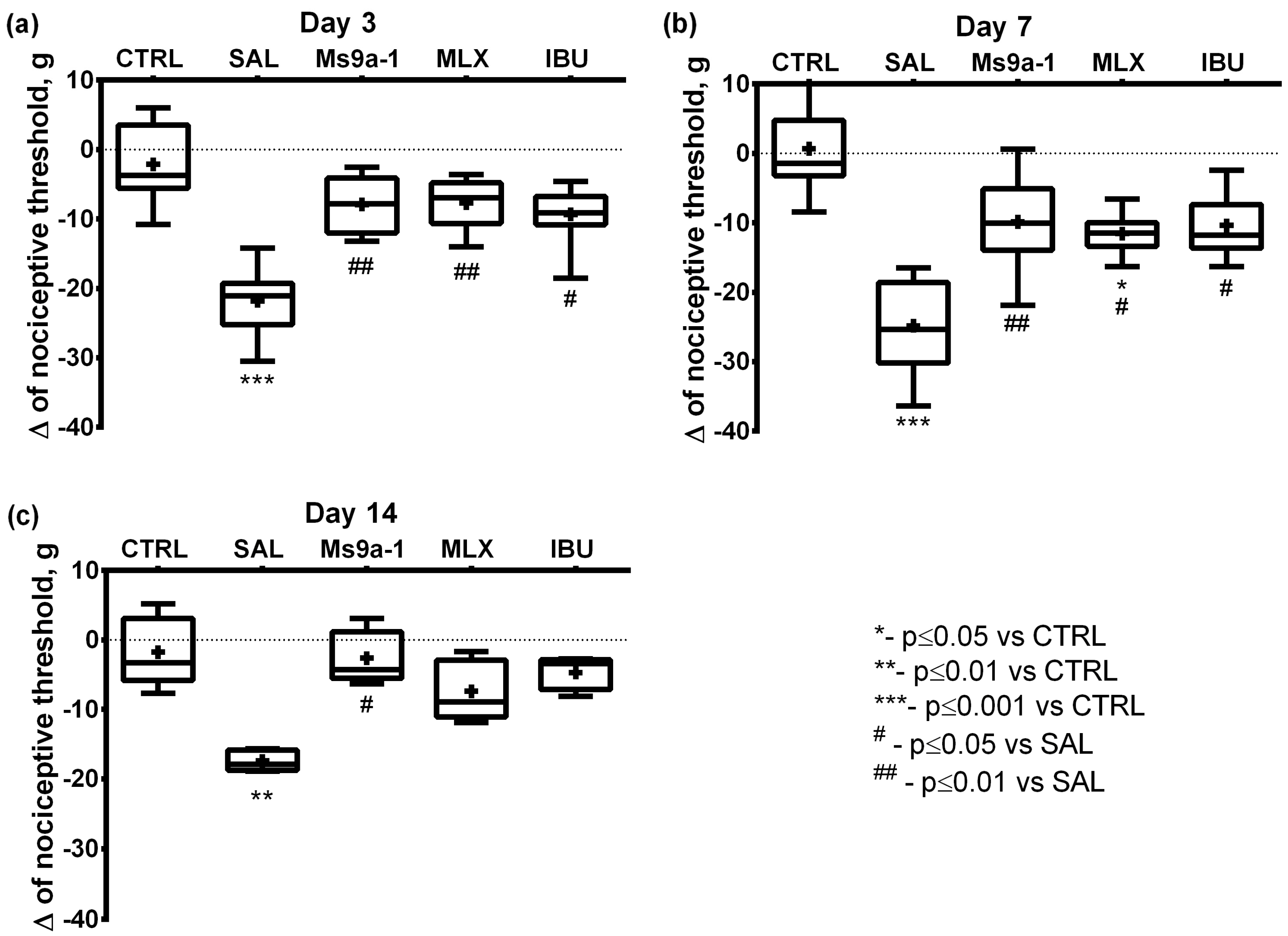 Marinedrugs 21 00617 g004 Marinedrugs 21 00617 g004