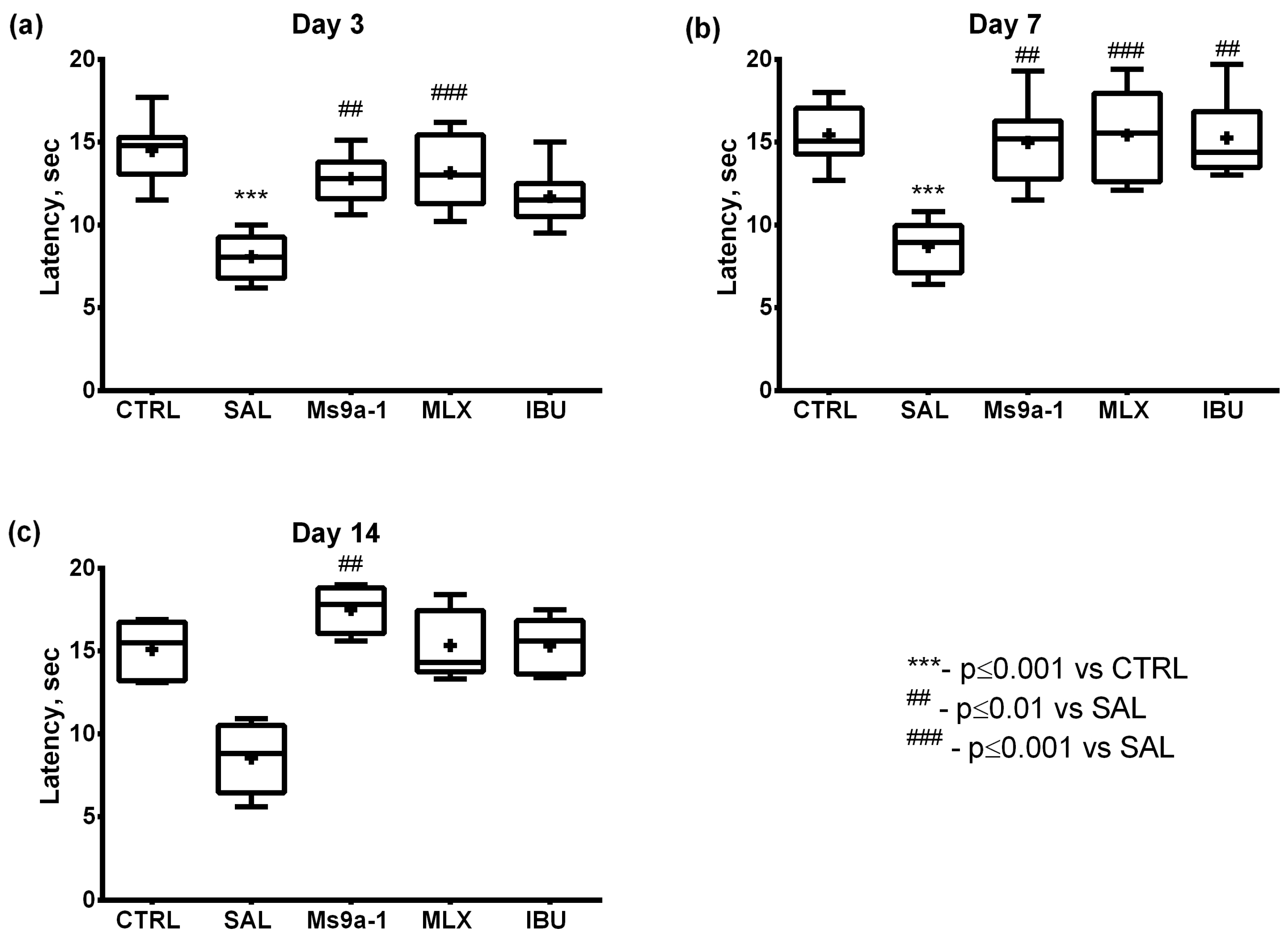 Marinedrugs 21 00617 g005 Marinedrugs 21 00617 g005