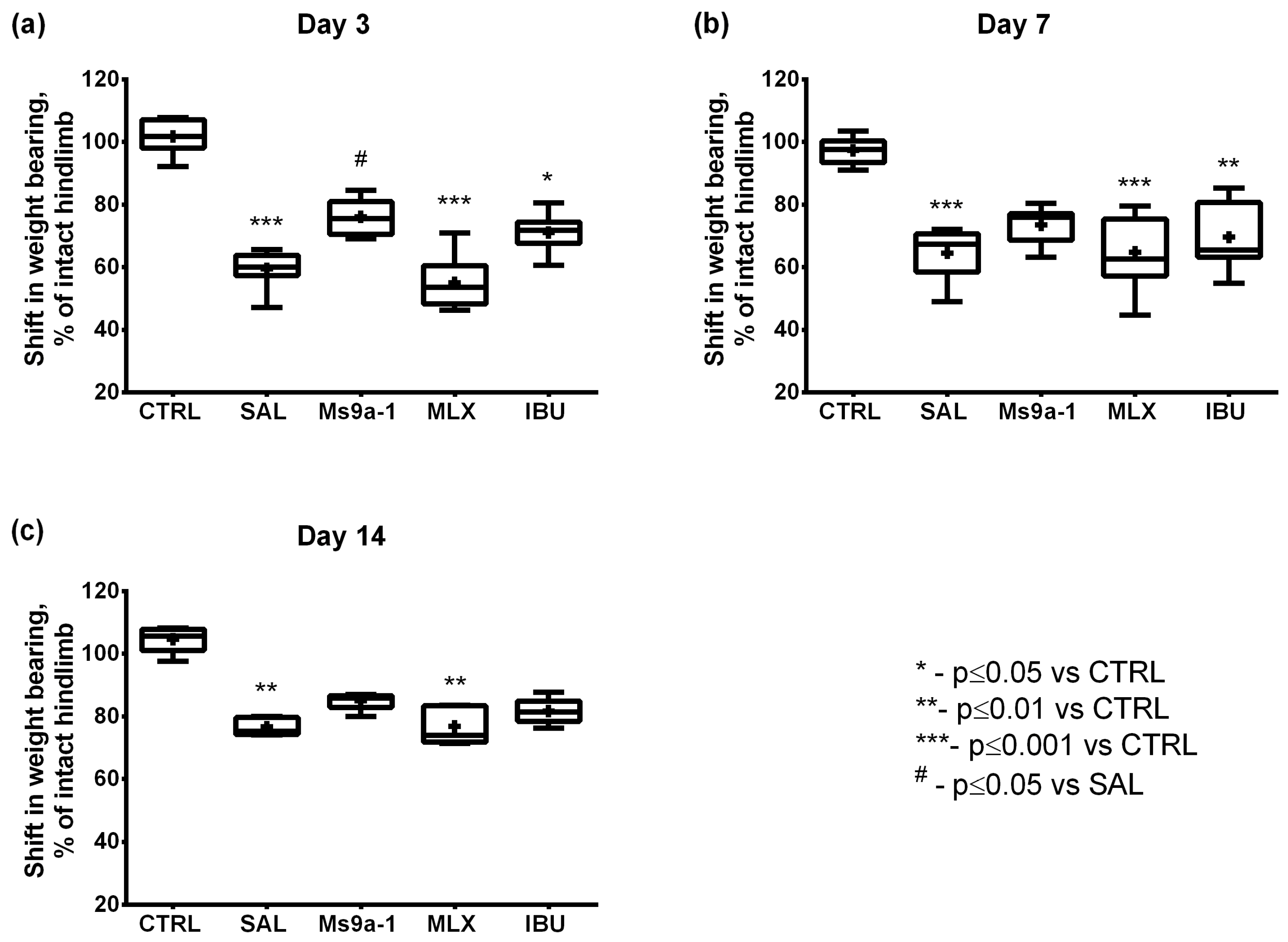 Marinedrugs 21 00617 g006 Marinedrugs 21 00617 g006