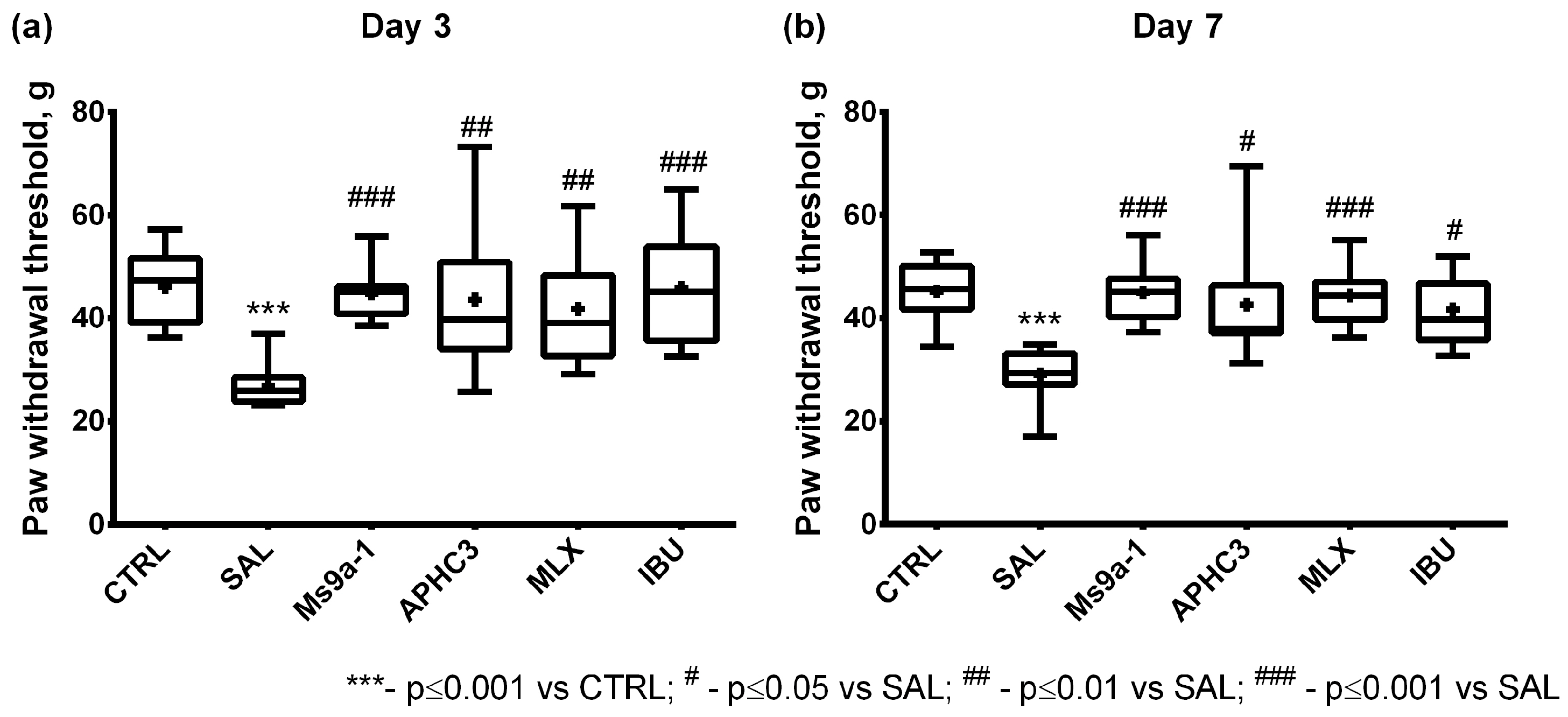 Marinedrugs 21 00617 g0a1 Marinedrugs 21 00617 g0a1