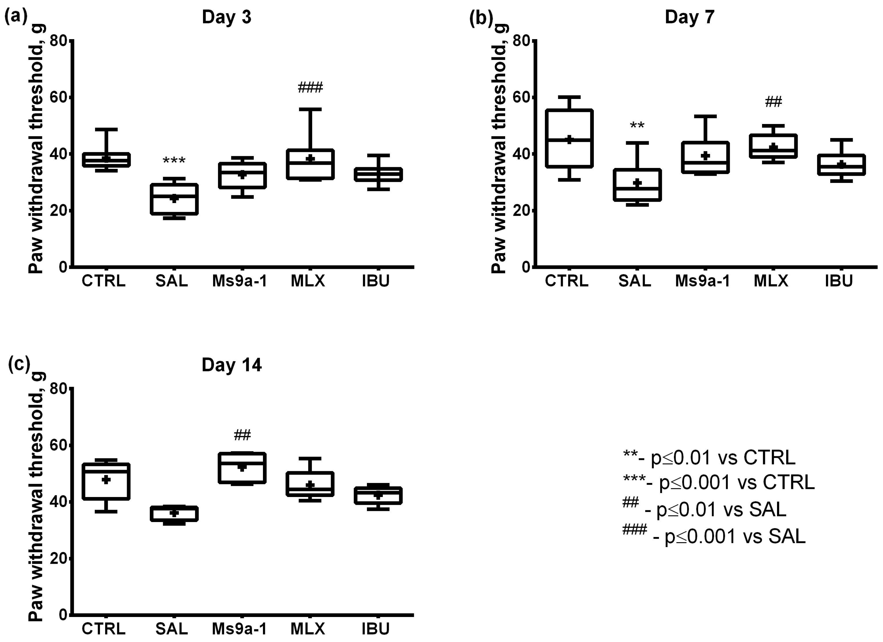 Marinedrugs 21 00617 g0a2 Marinedrugs 21 00617 g0a2
