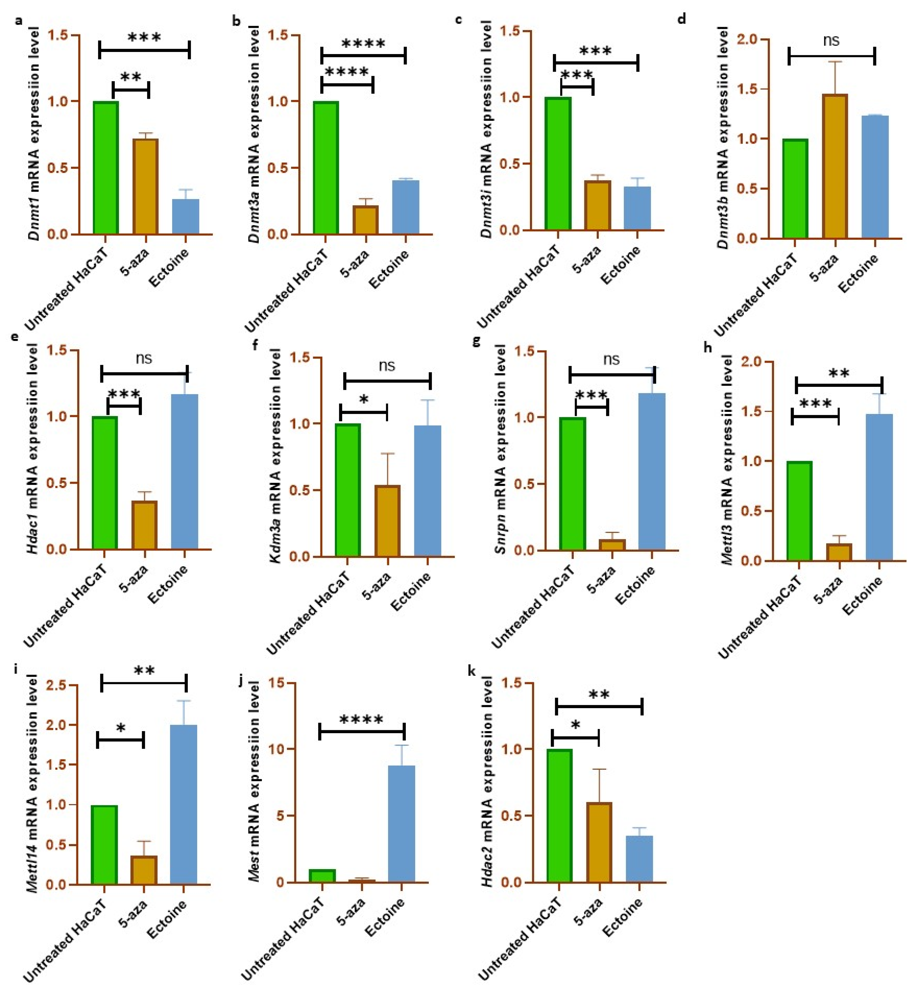 Marinedrugs 21 00621 g004