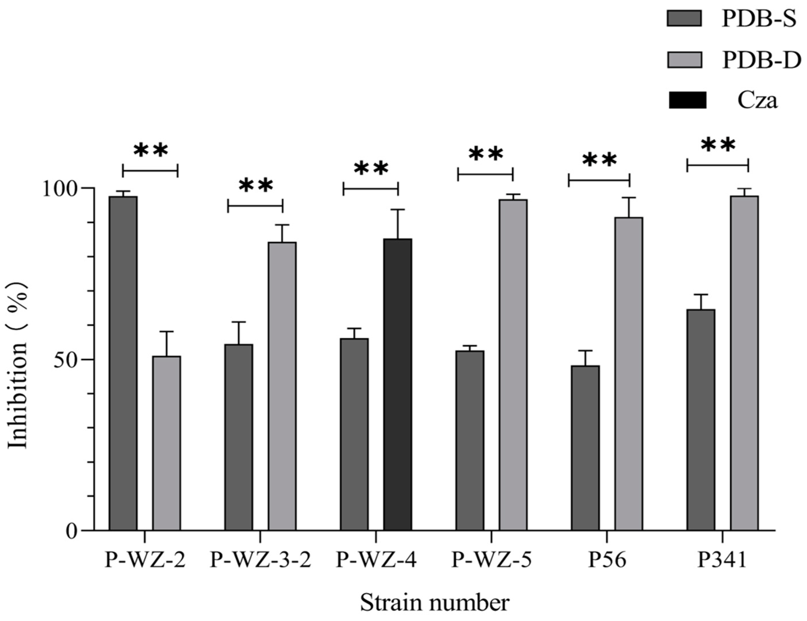 Marinedrugs 21 00646 g003 Marinedrugs 21 00646 g003