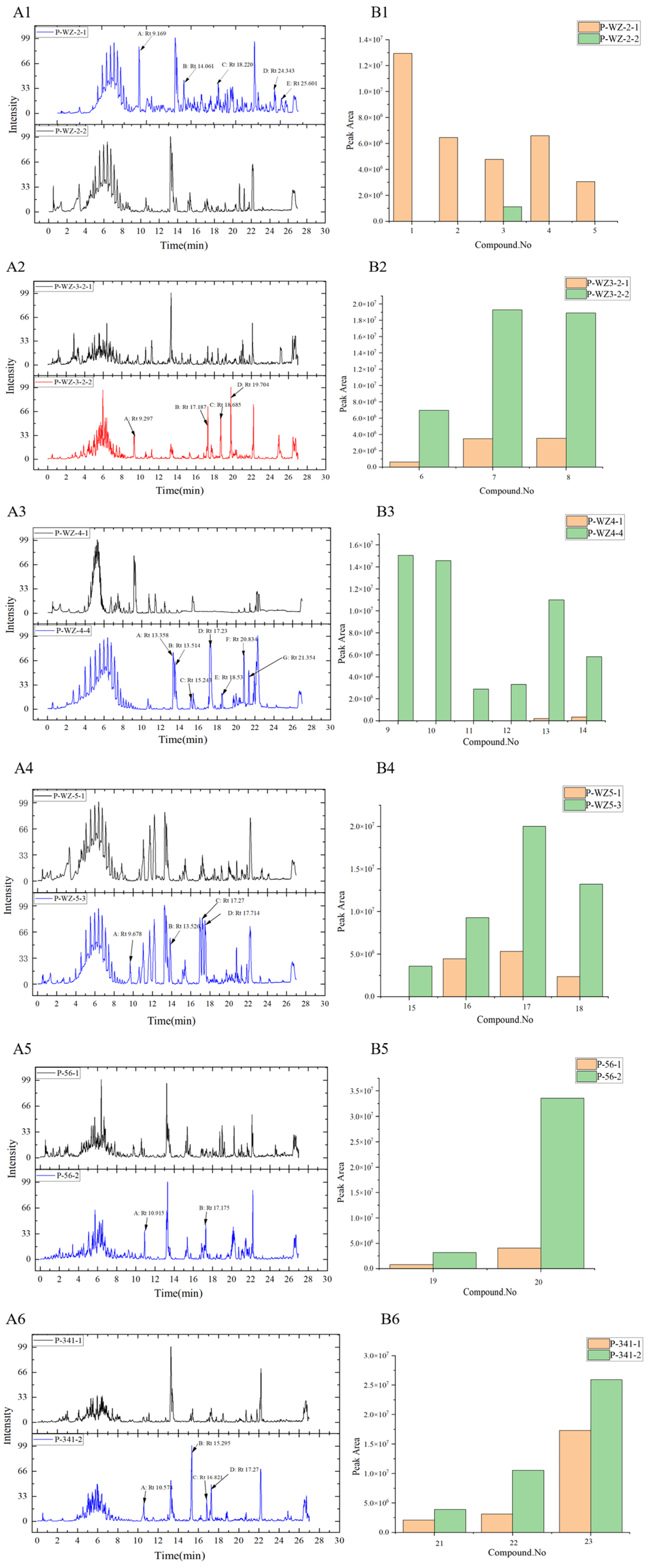 Marinedrugs 21 00646 g004 Marinedrugs 21 00646 g004