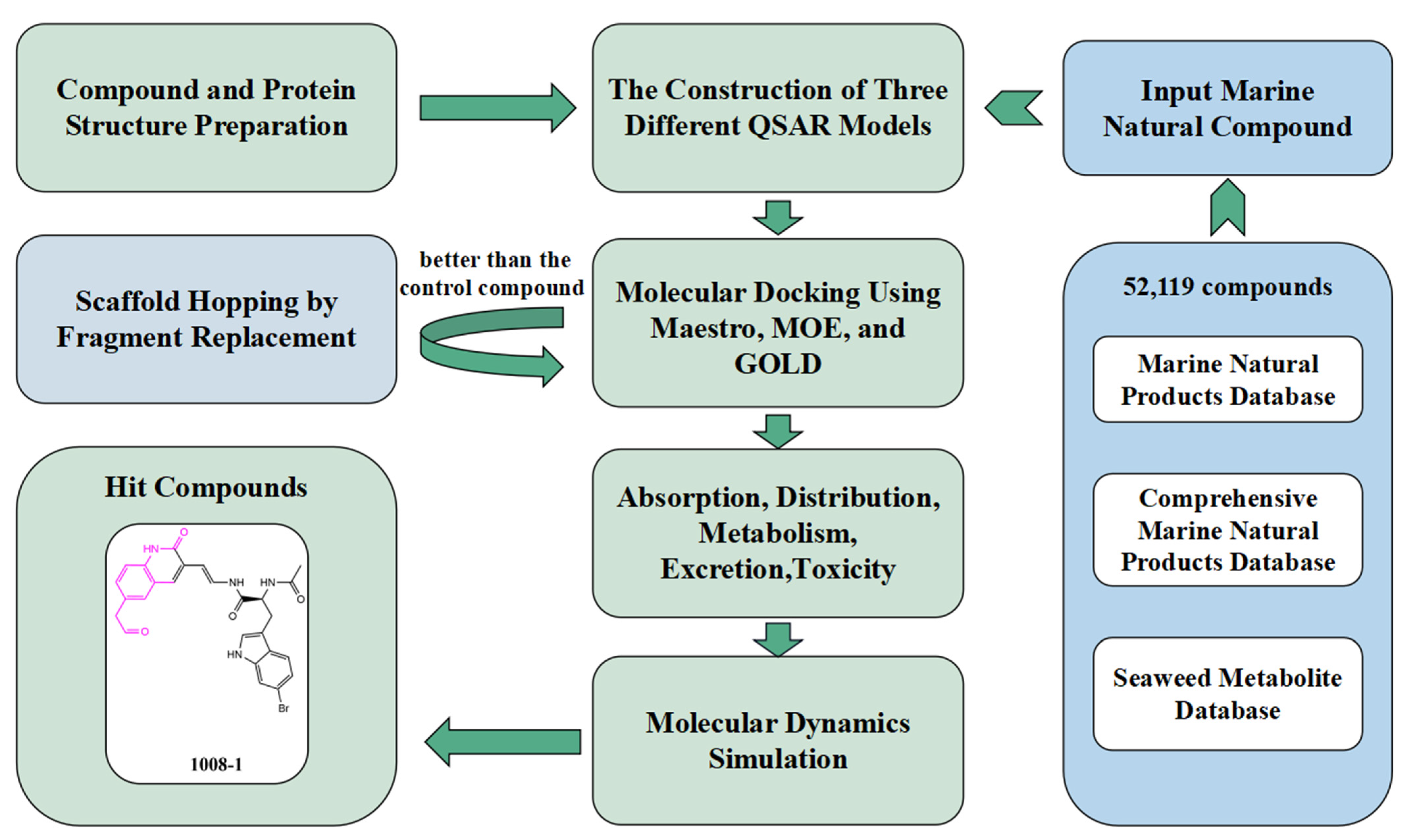 Marinedrugs 22 00001 g001