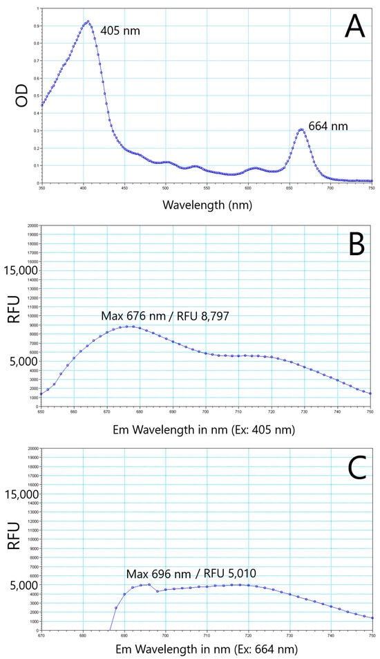 https://www.mdpi.com/marinedrugs/marinedrugs-22-00004/article_deploy/html/images/marinedrugs-22-00004-g001-550.jpg