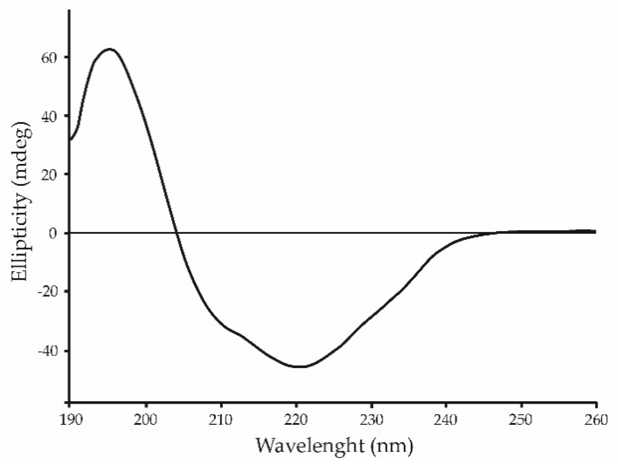Marinedrugs 22 00027 g004