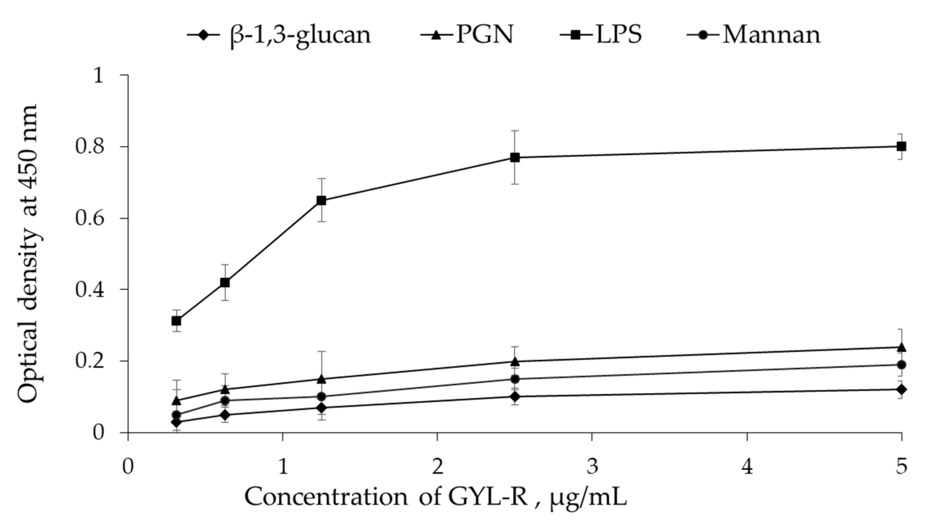 Marinedrugs 22 00027 g005