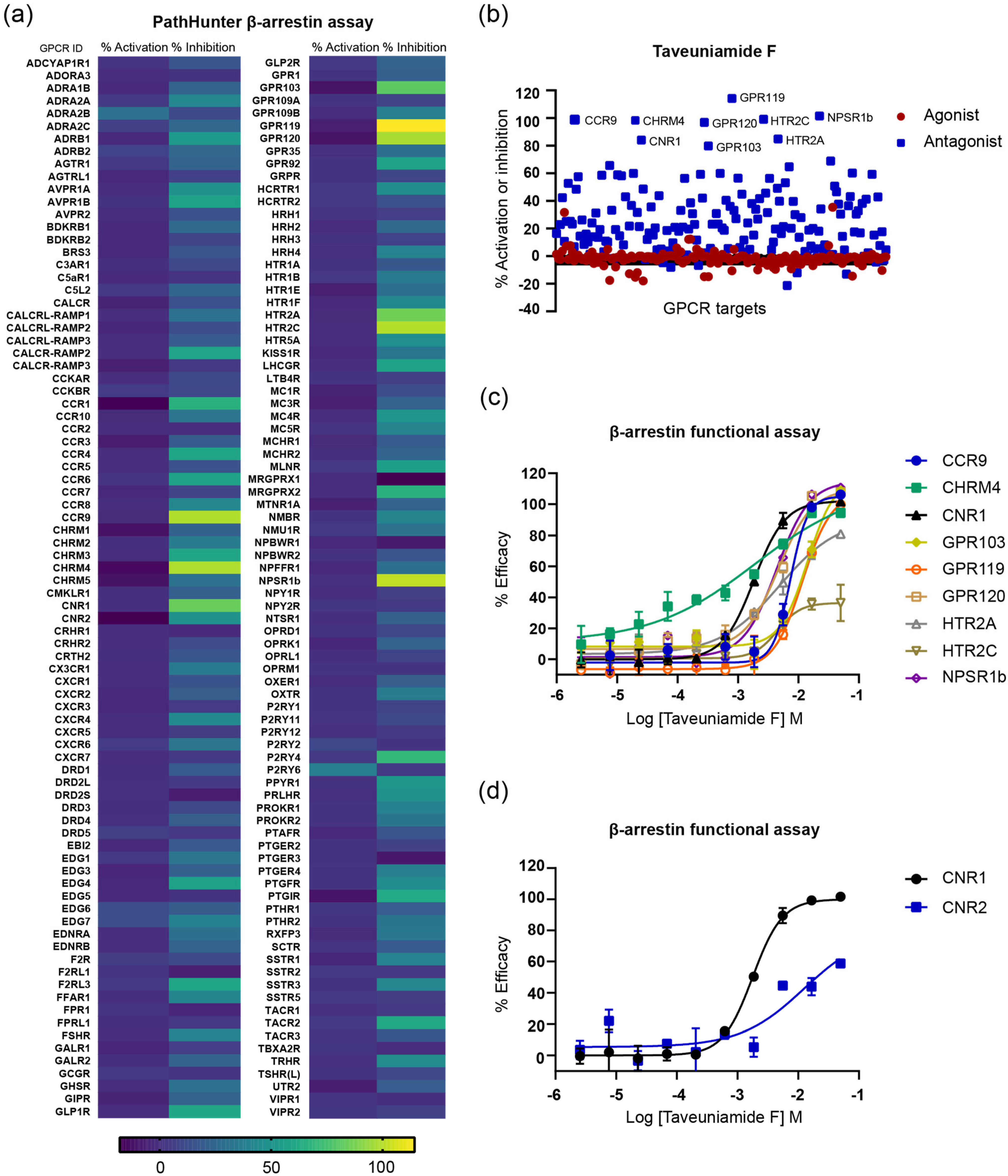 Marinedrugs 22 00028 g005