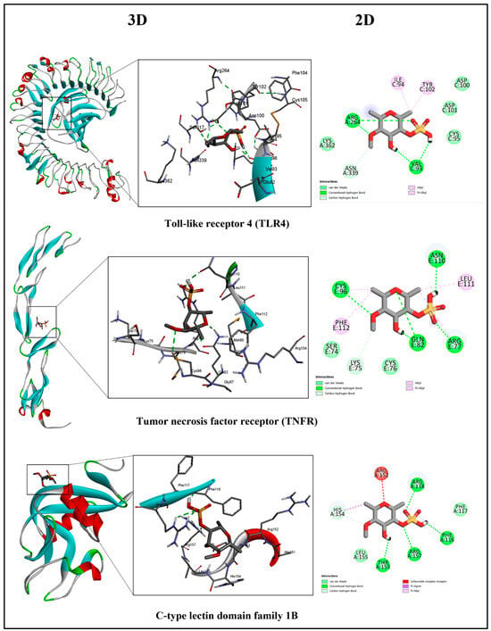 Marine Drugs | Free Full-Text | Fucoidan’s Molecular Targets 