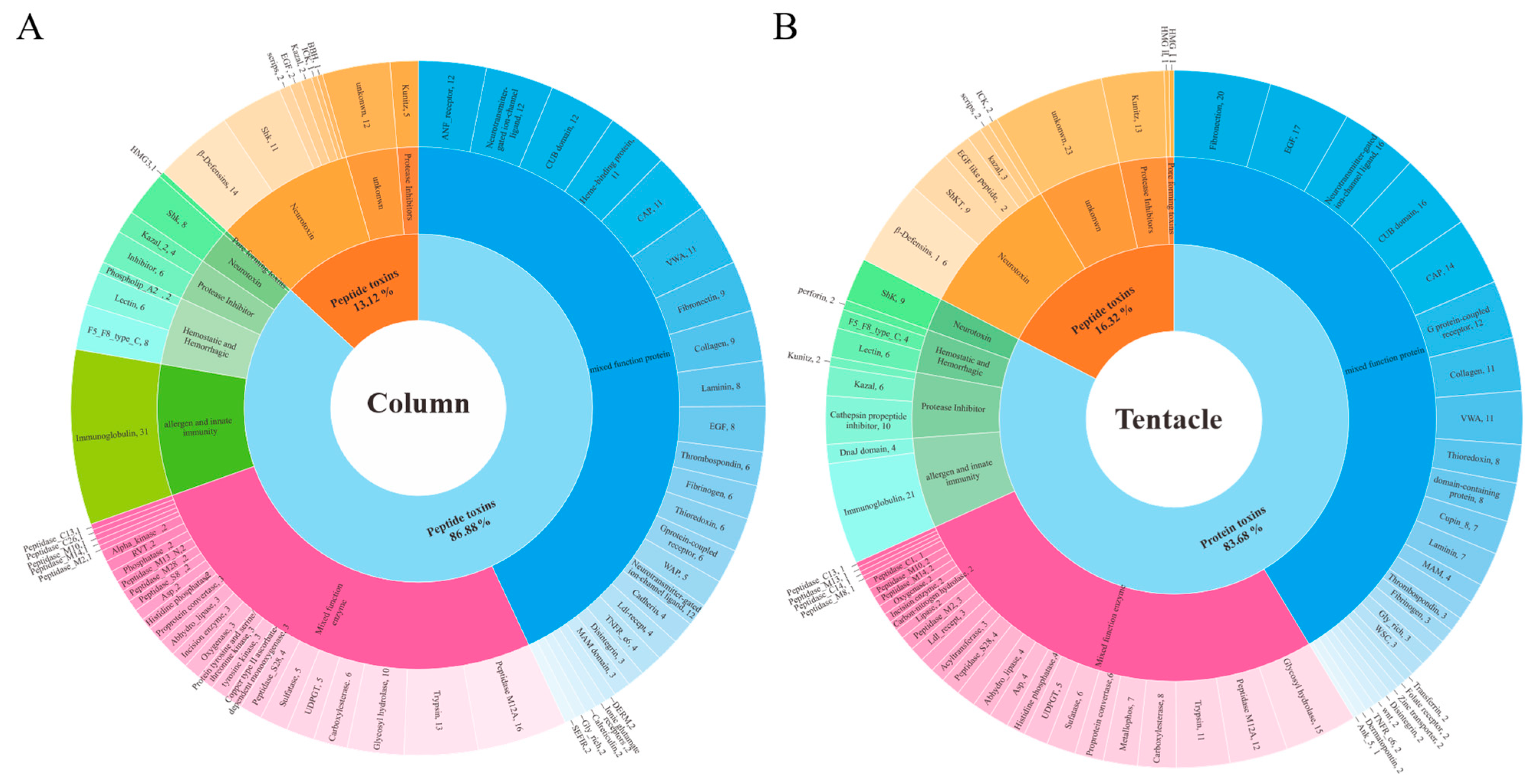 Marinedrugs 22 00071 g002