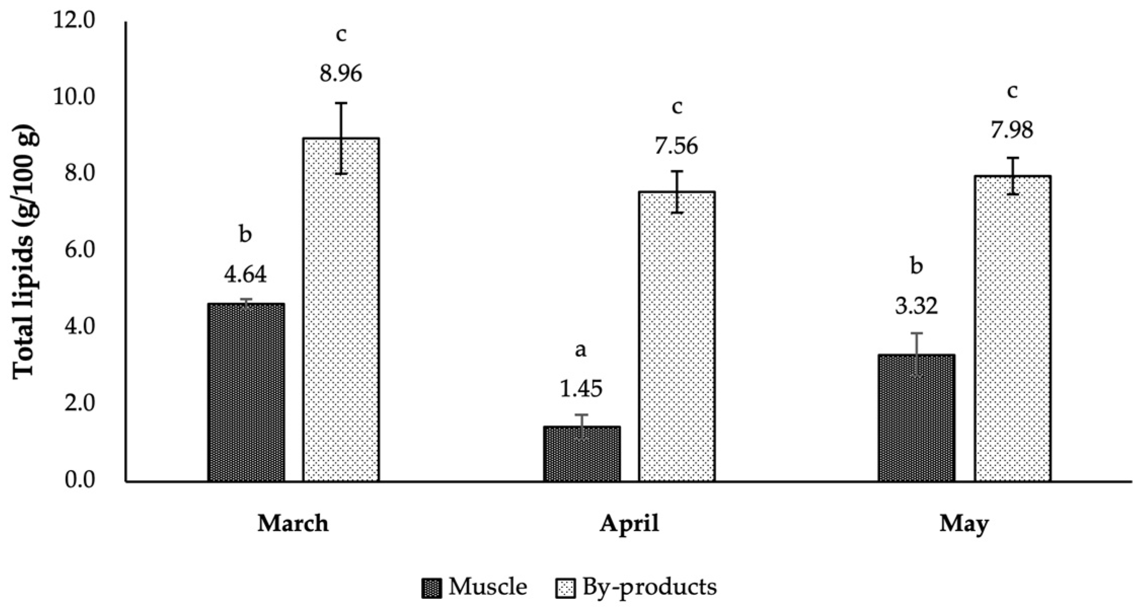Marinedrugs 22 00116 g001 Marinedrugs 22 00116 g001