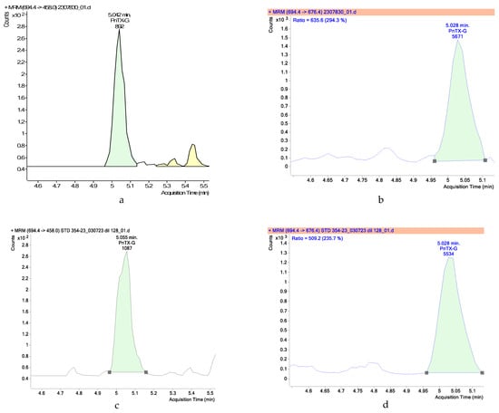 Marine Drugs Free Full Text First Report of Pinnatoxin G PnTX