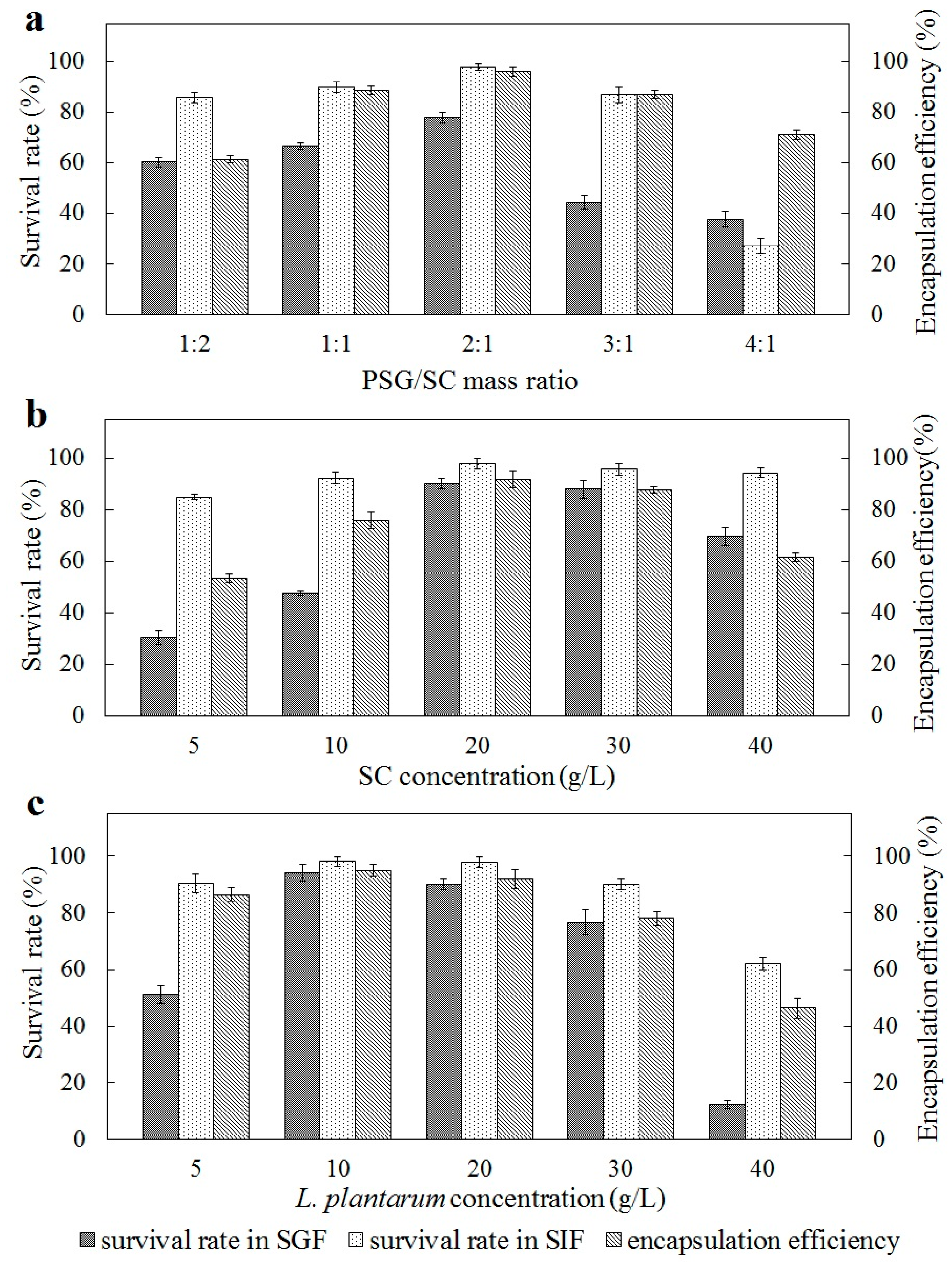 Marinedrugs 22 00124 g003