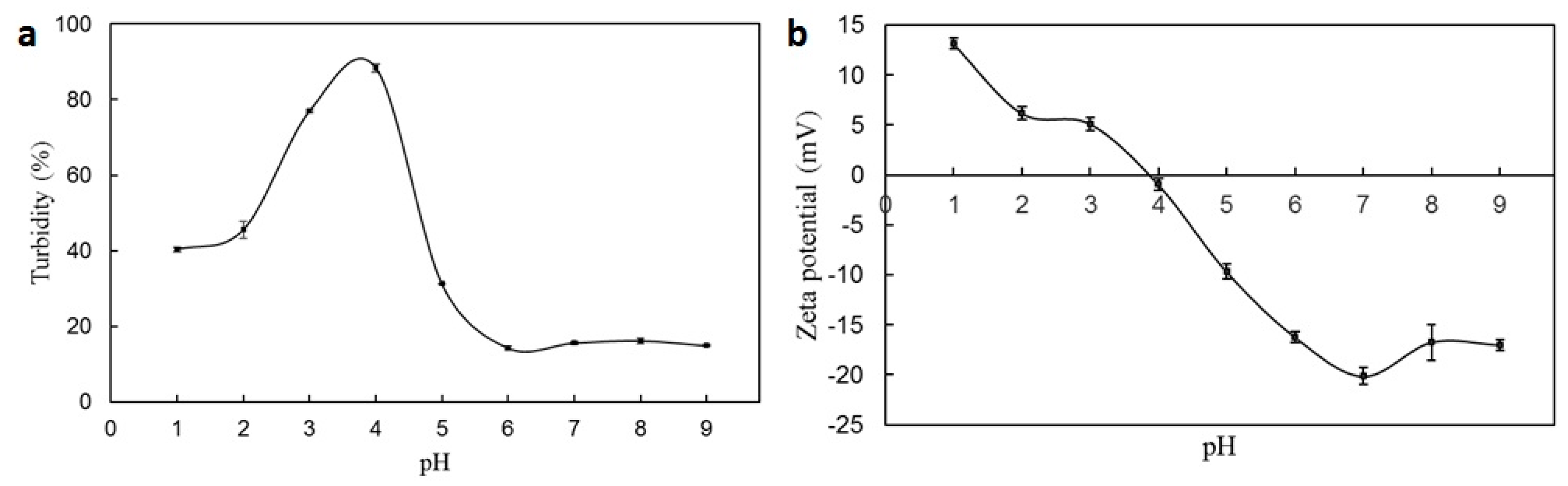 Marinedrugs 22 00124 g004