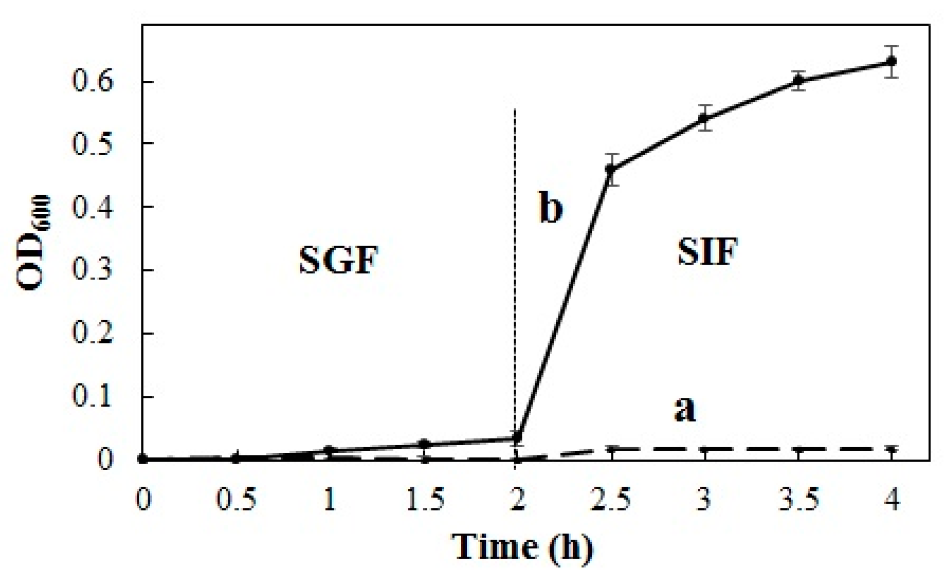 Marinedrugs 22 00124 g008